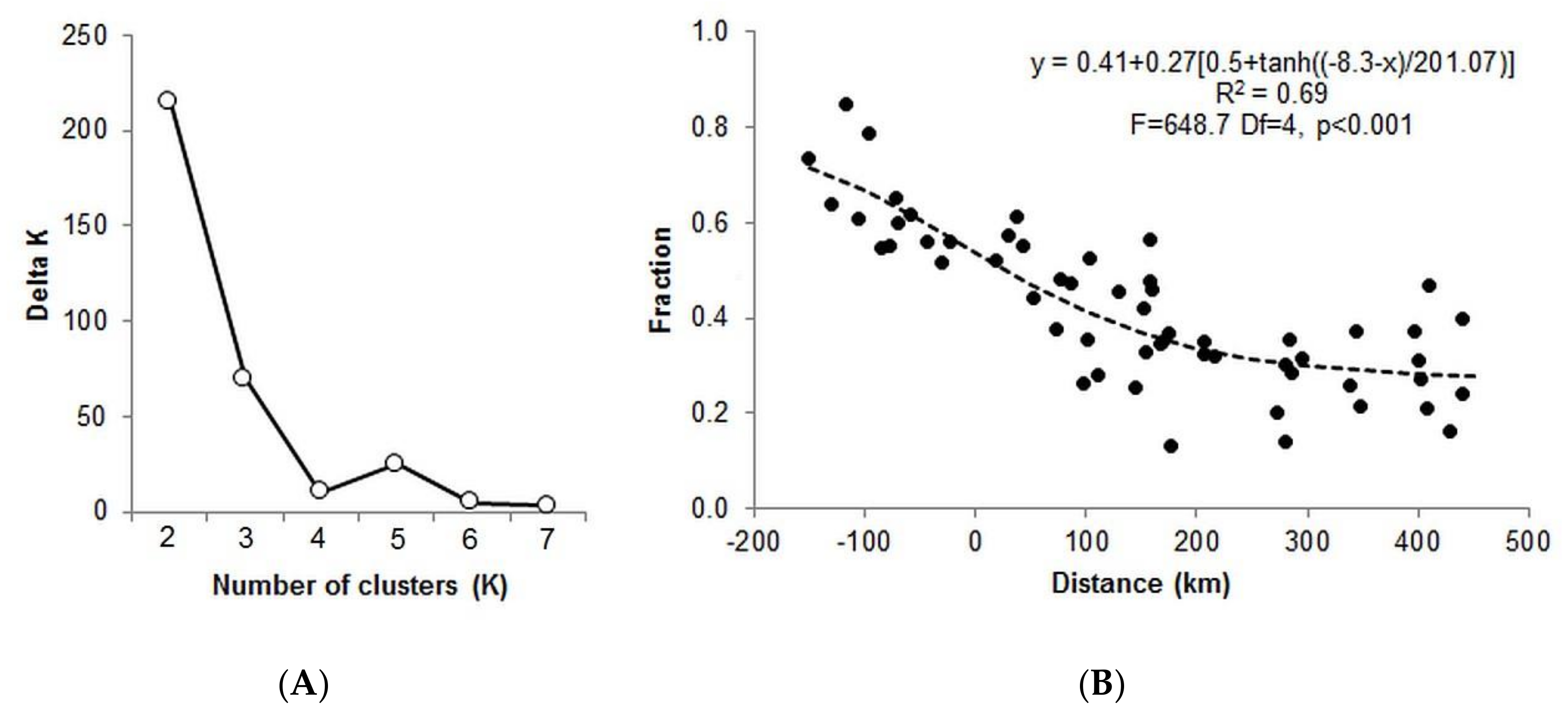 Forests 11 00849 g003a