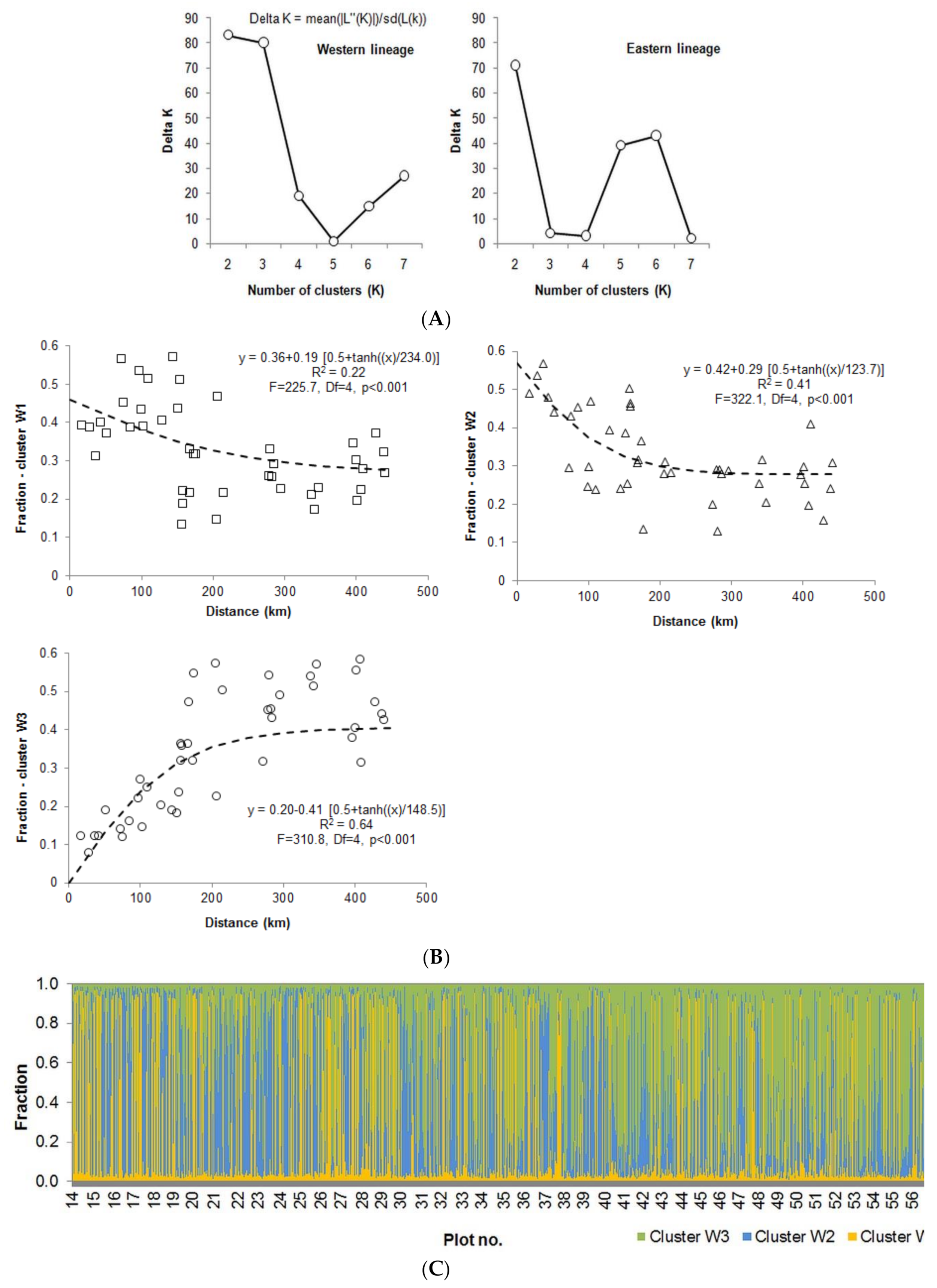 Forests 11 00849 g005