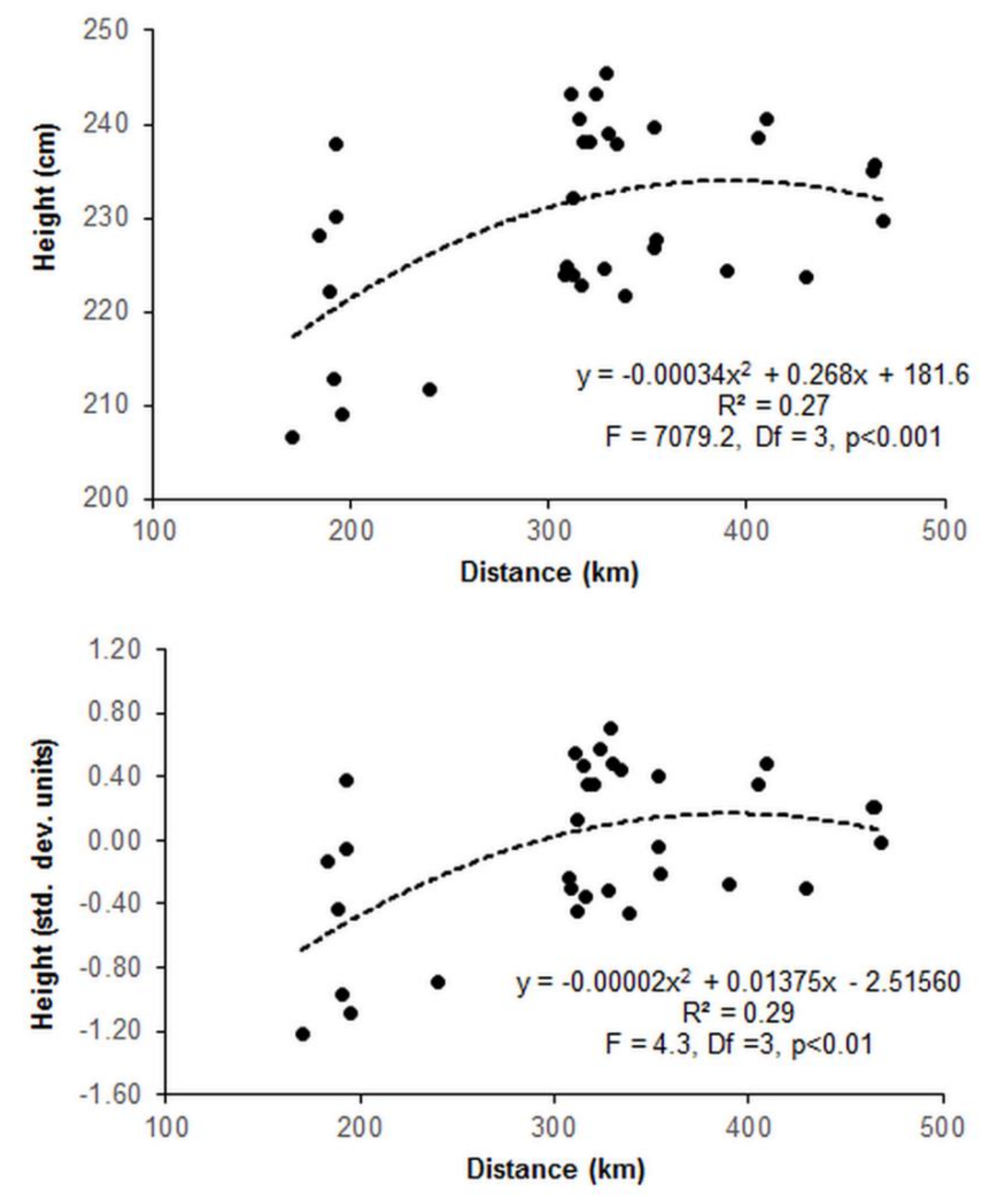 Forests 11 00849 g007
