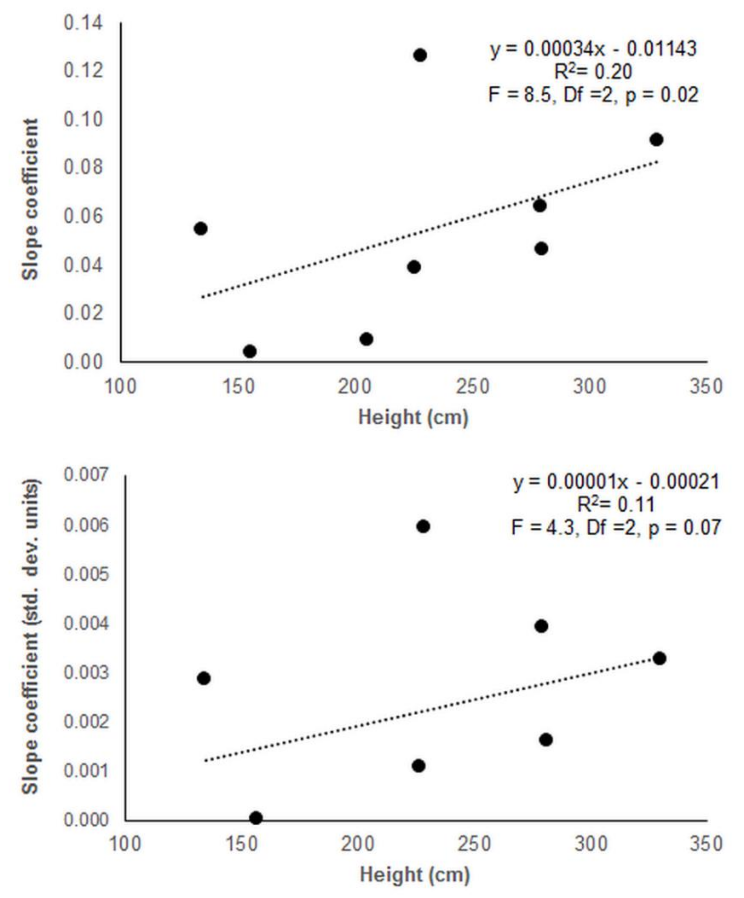 Forests 11 00849 g008