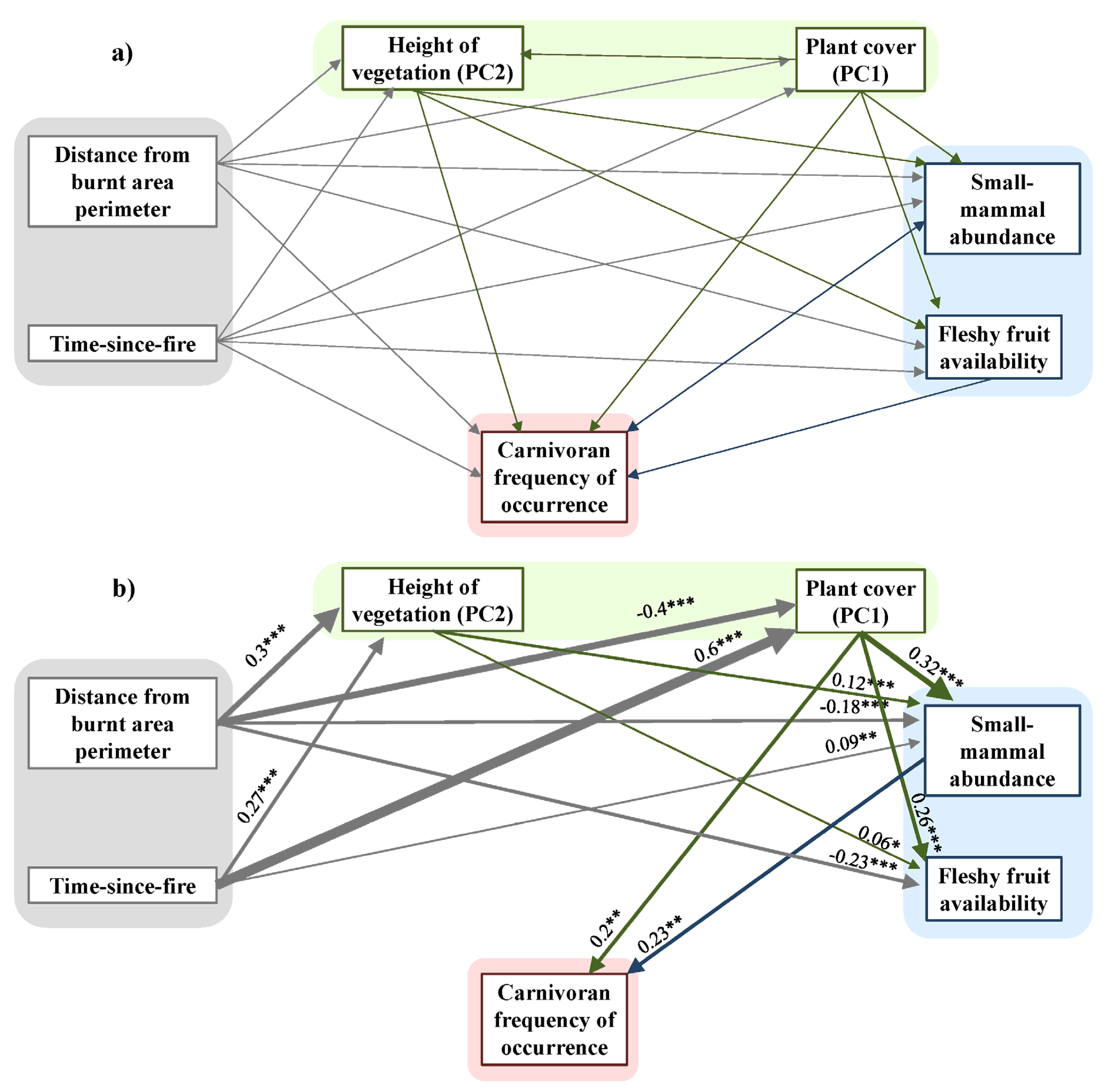 Forests 11 00855 g002