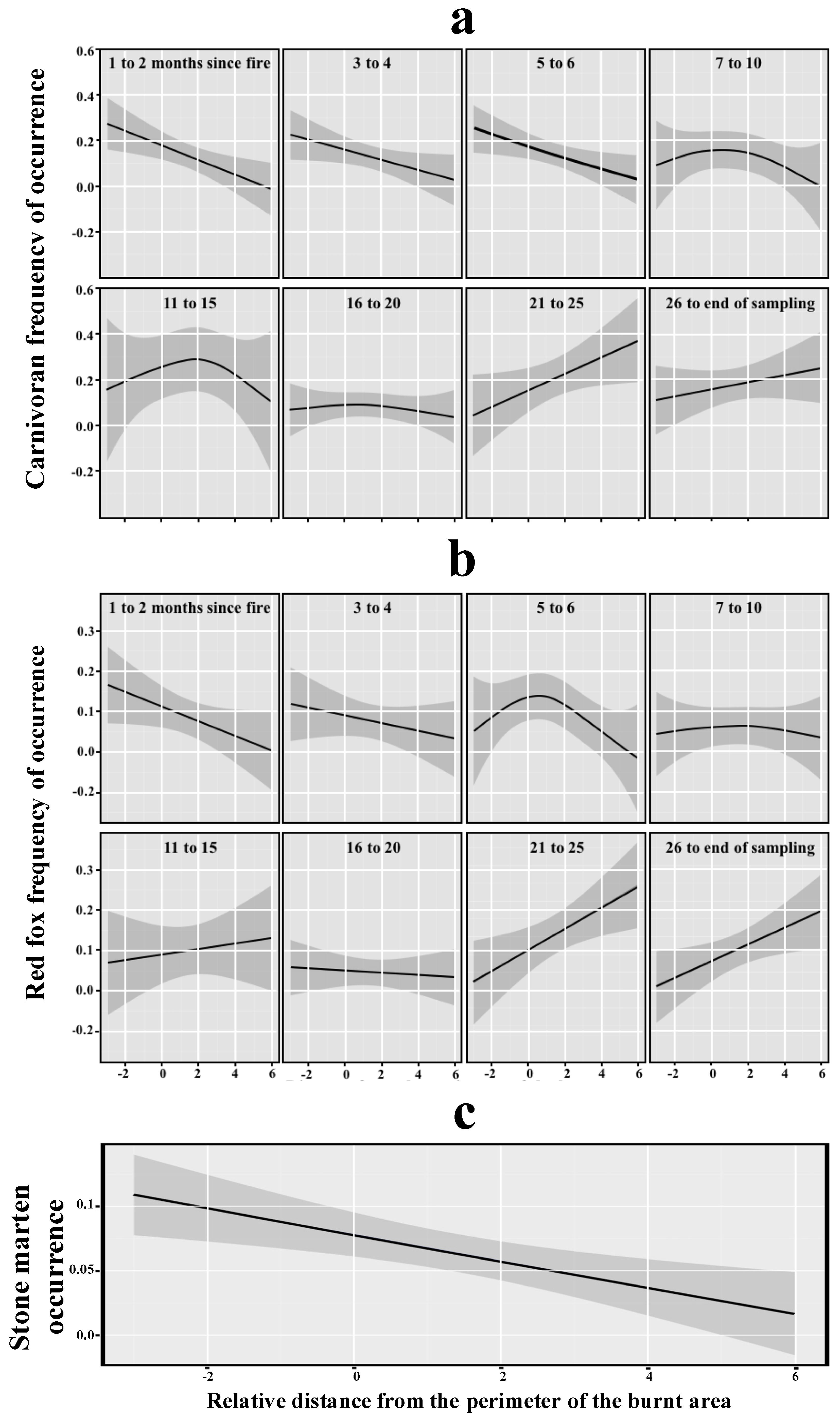 Forests 11 00855 g003