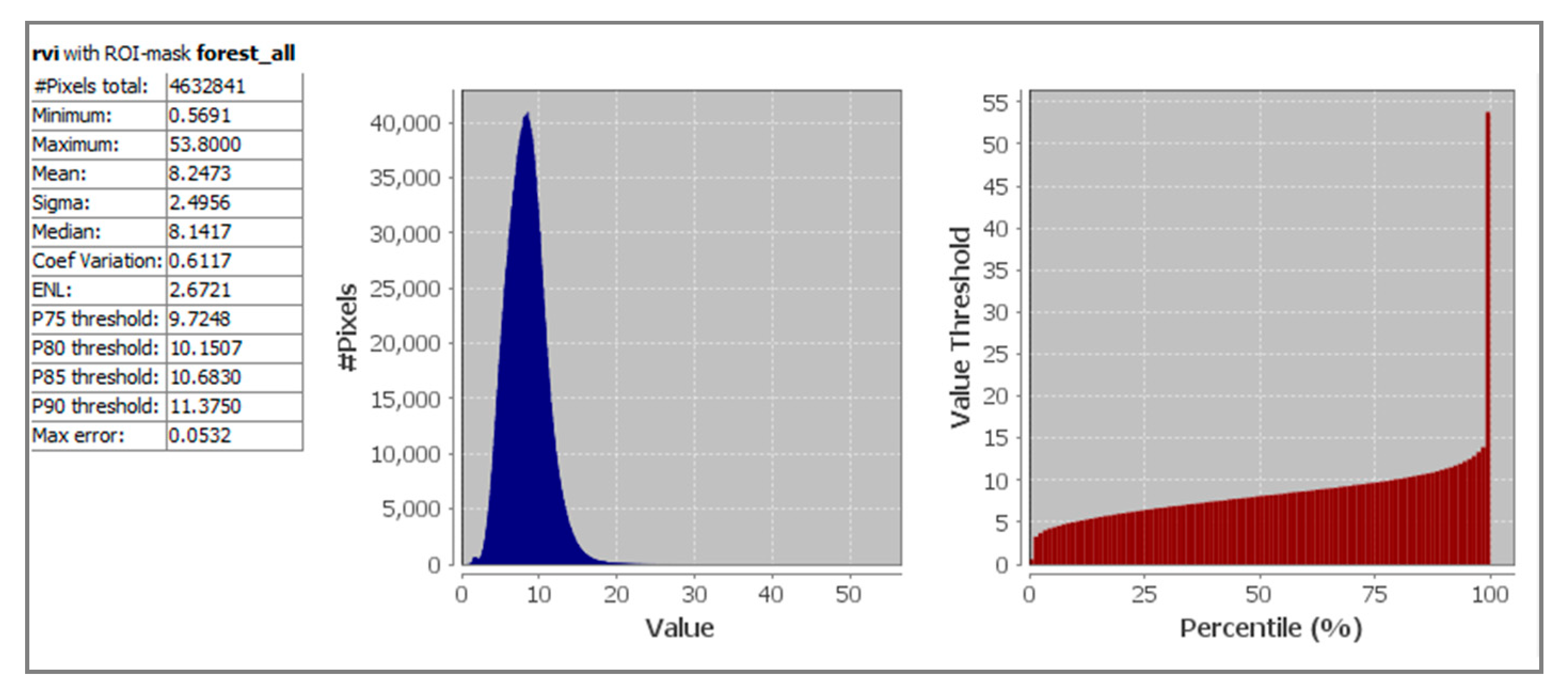 Forests 11 00857 g007 Forests 11 00857 g007