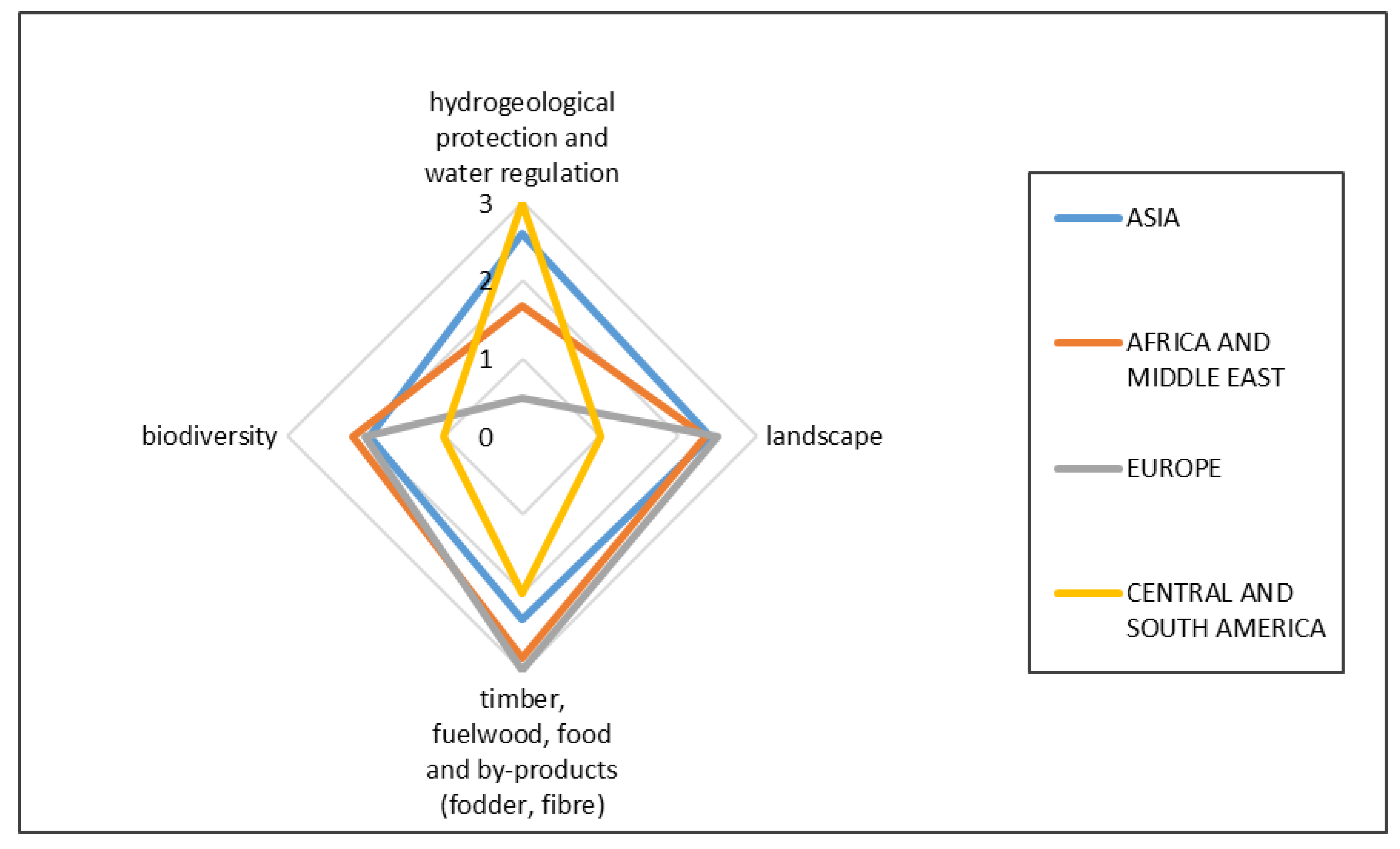 Forests 11 00860 g002 Forests 11 00860 g002