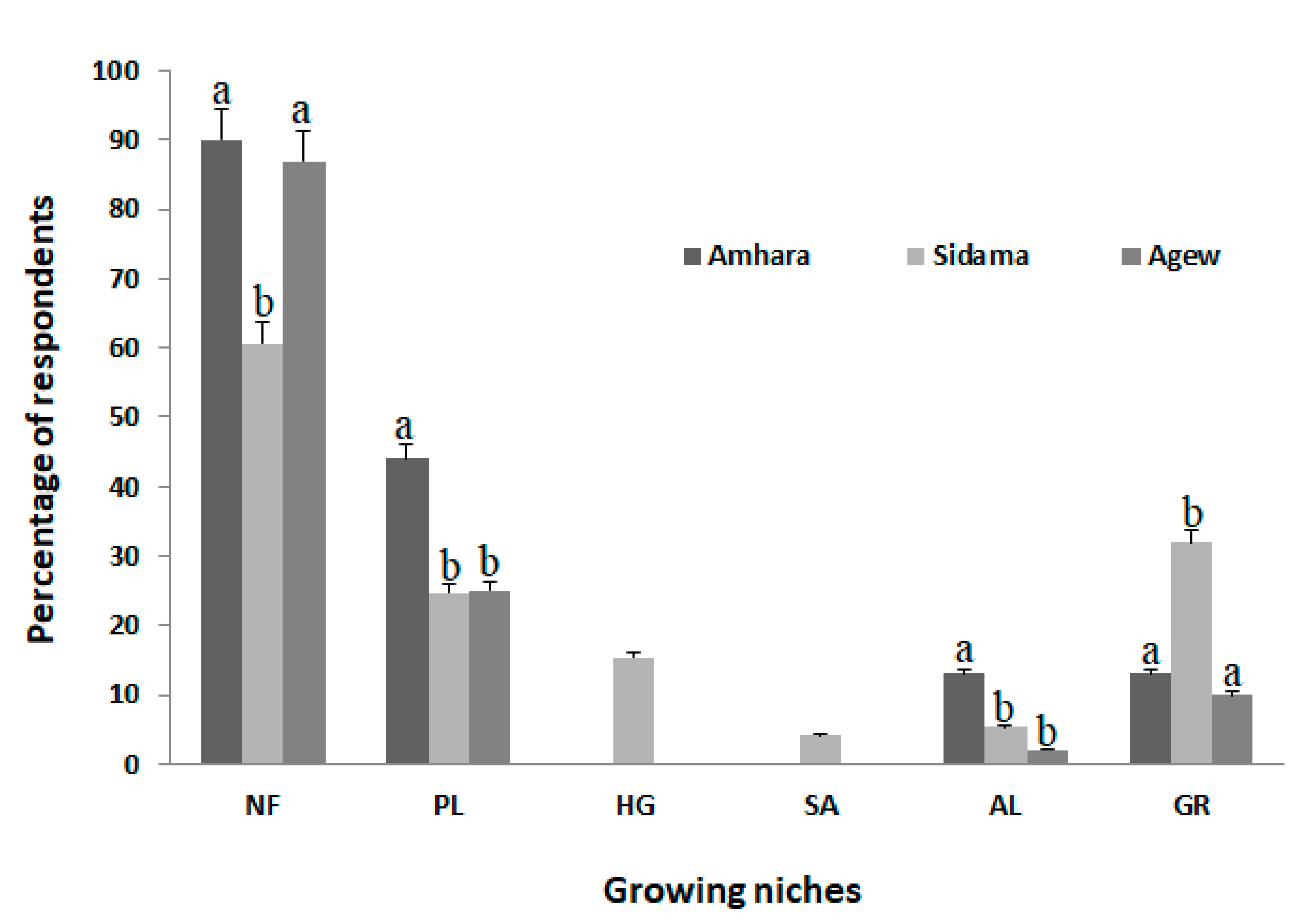 Forests 11 00875 g002