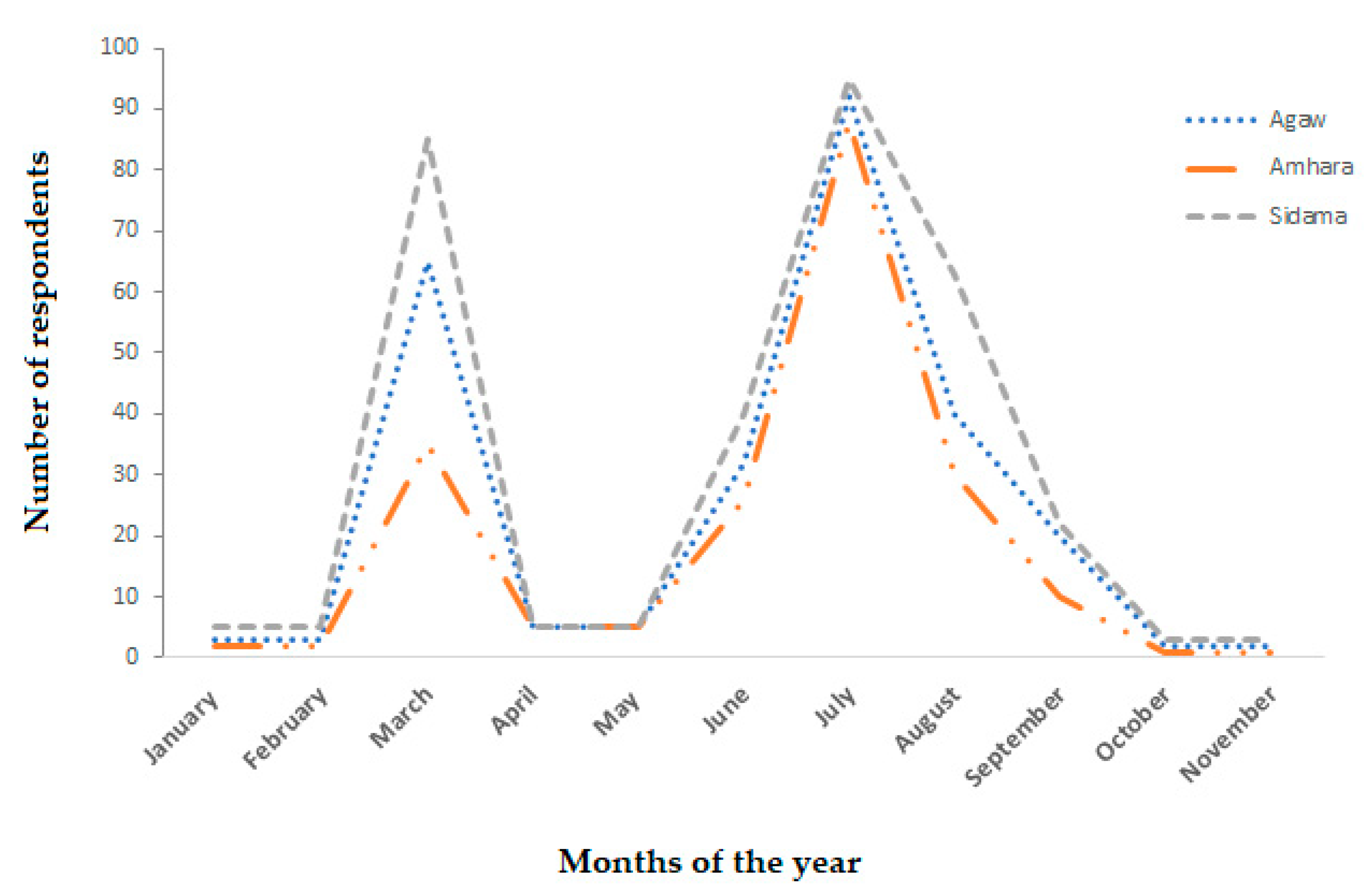 Forests 11 00875 g003