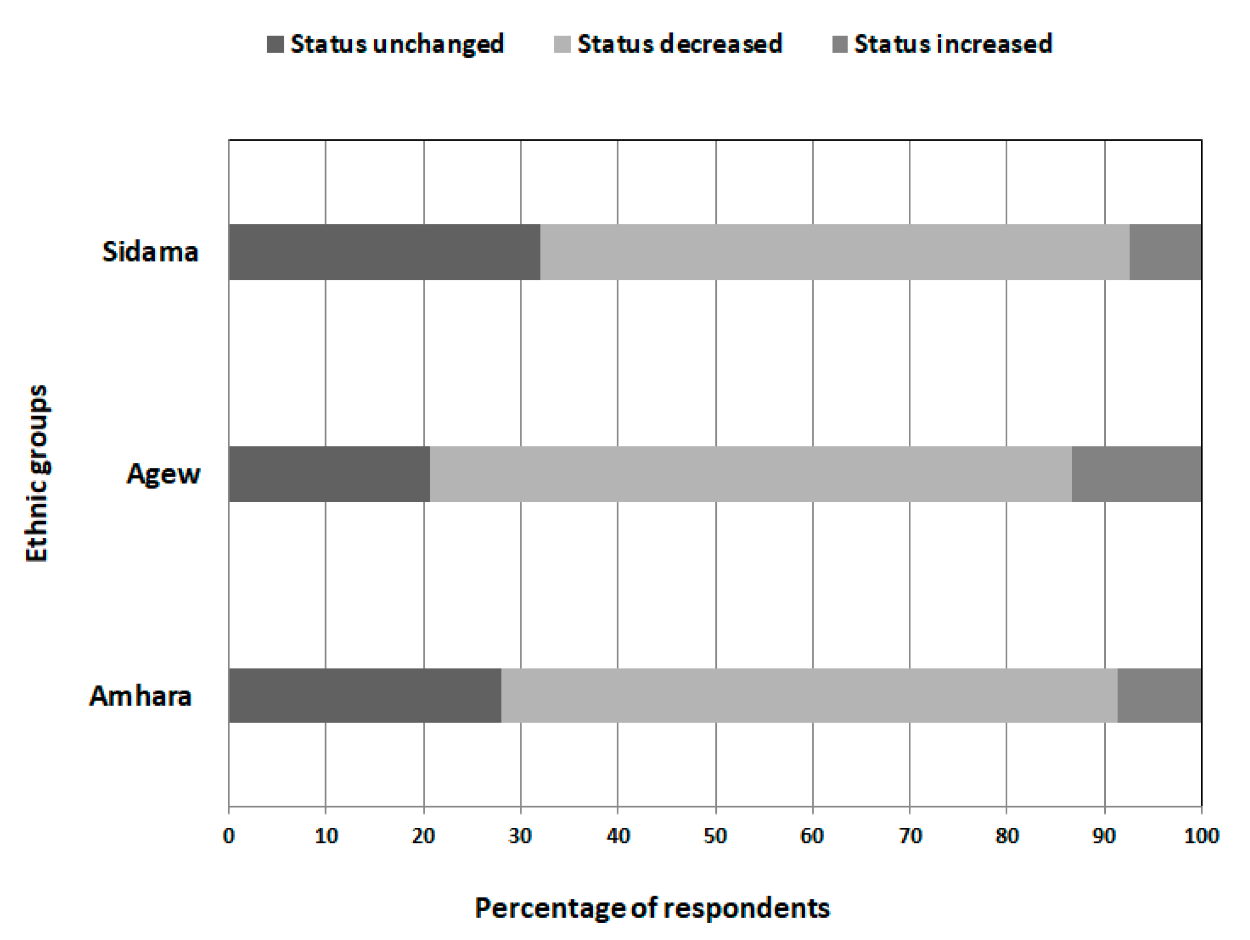 Forests 11 00875 g005