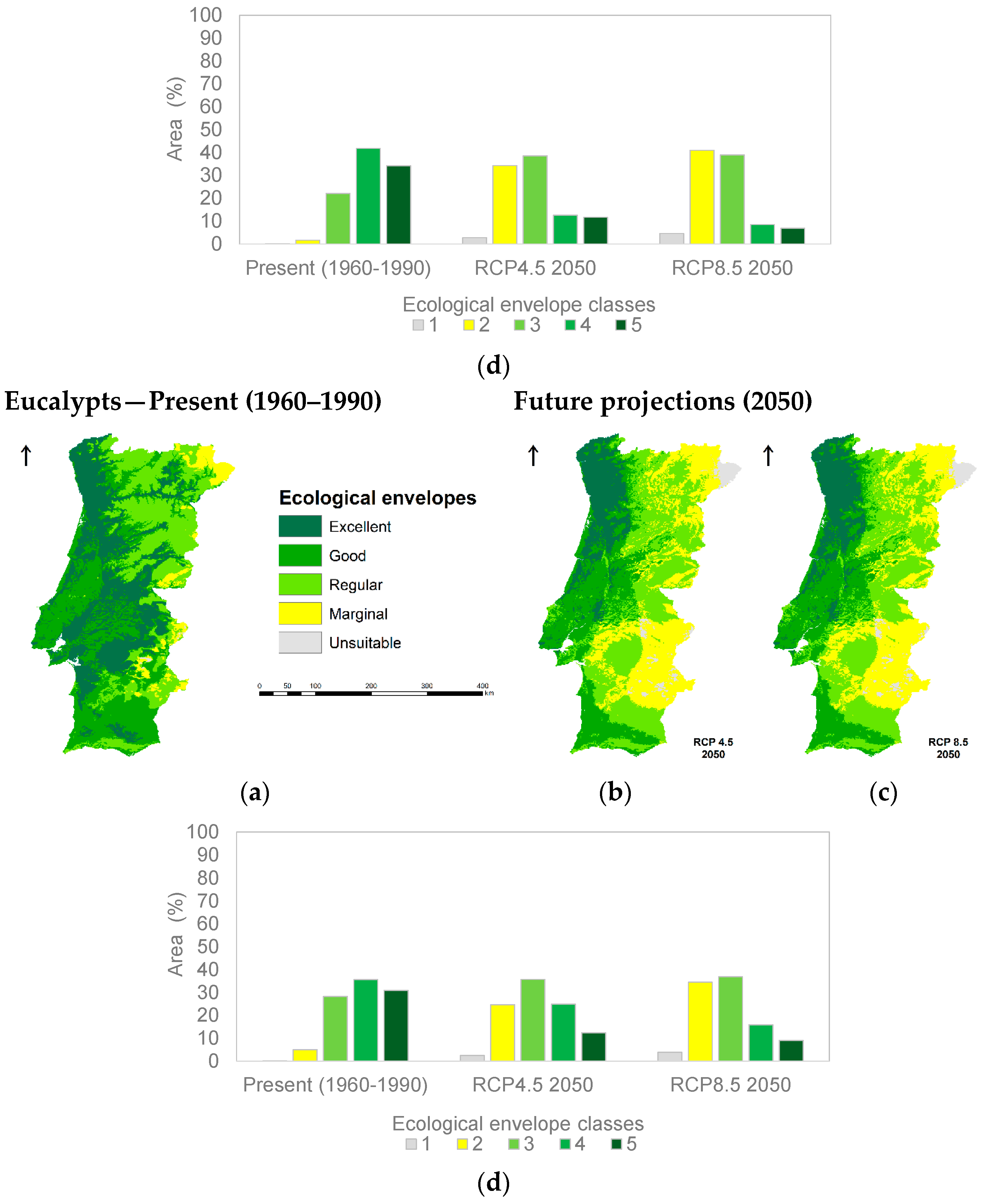 Forests 11 00880 g005b