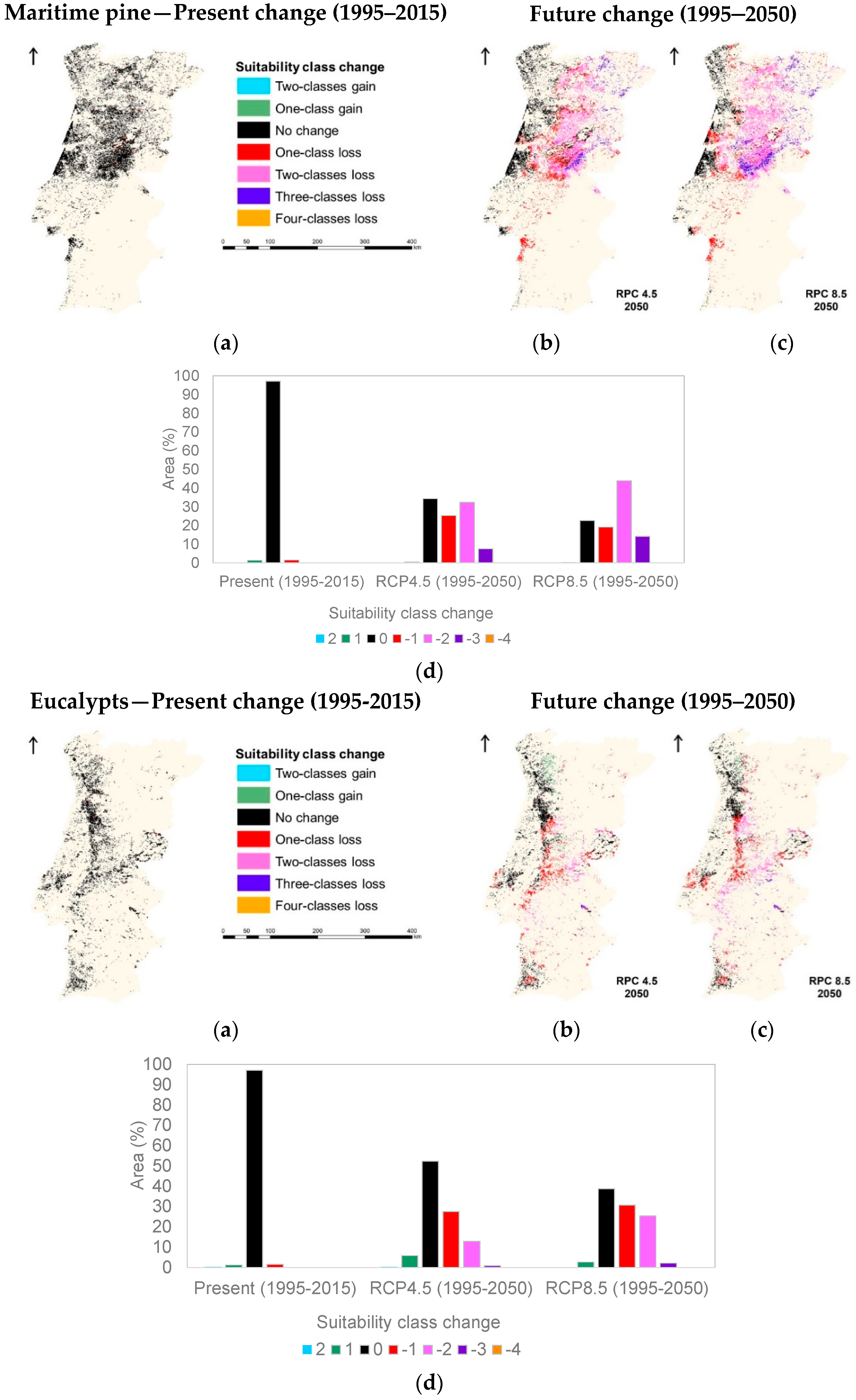 Forests 11 00880 g007