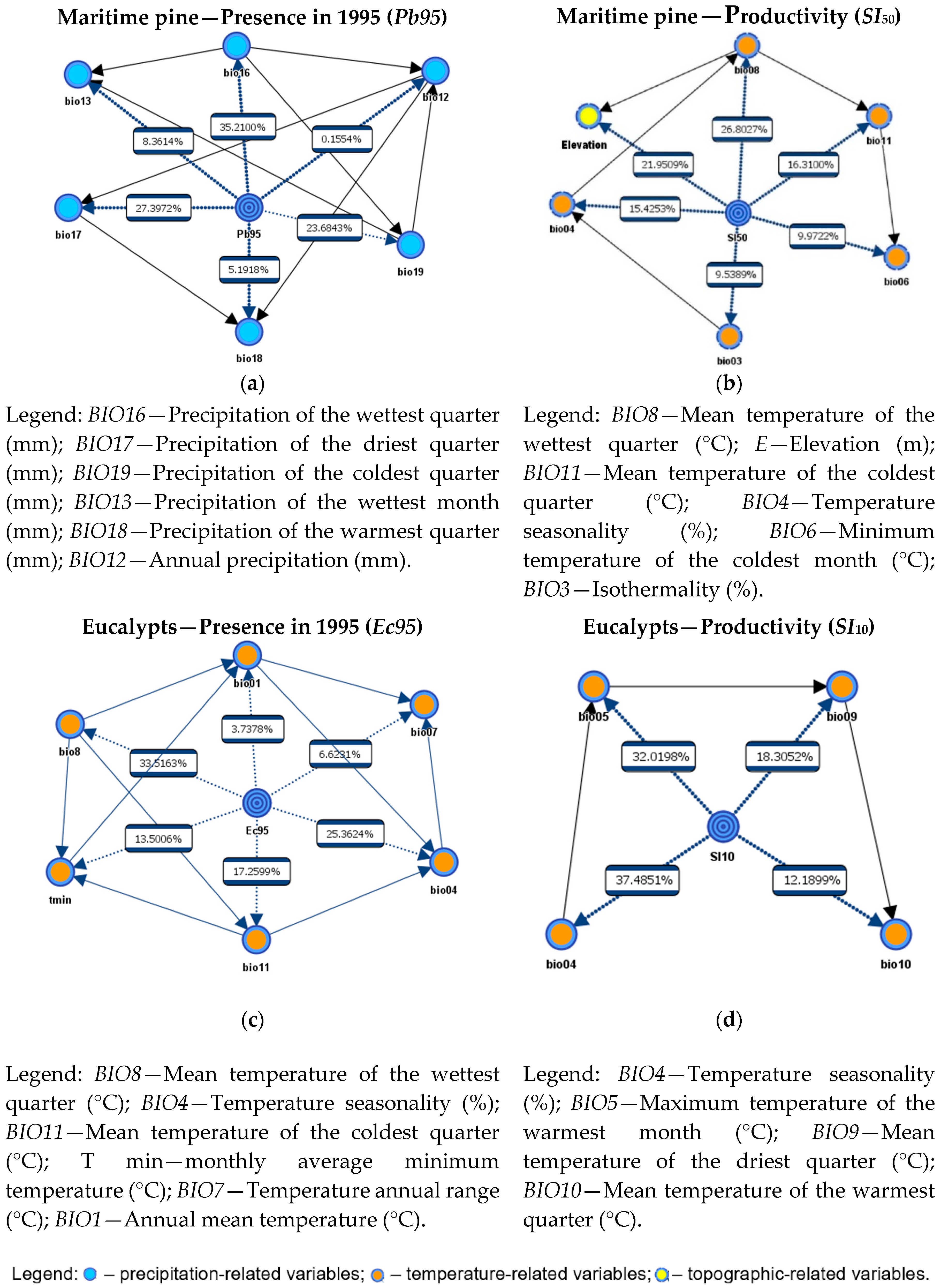 Forests 11 00880 g009