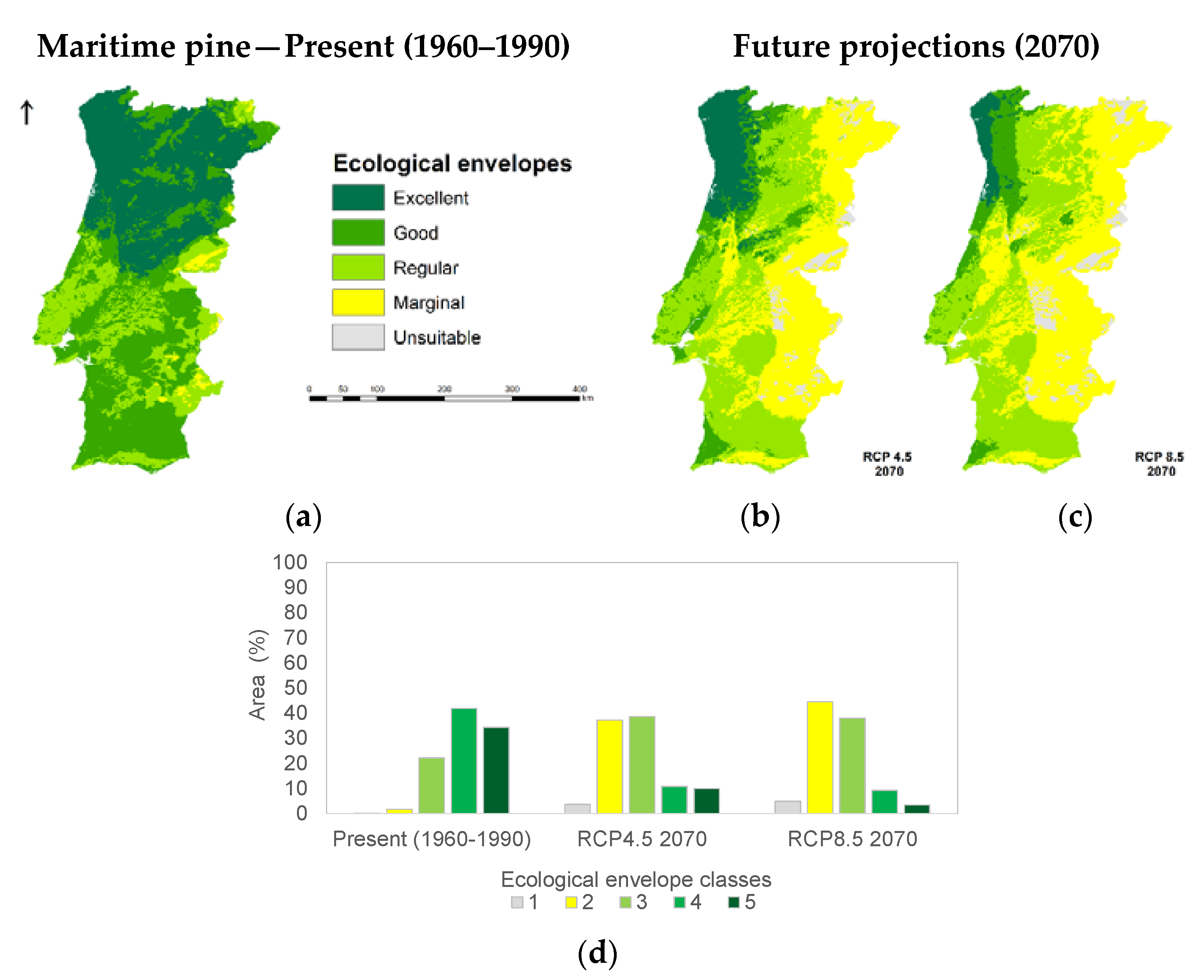 Forests 11 00880 g0a1a
