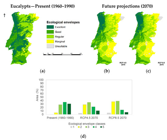 Forests 11 00880 g0a1b
