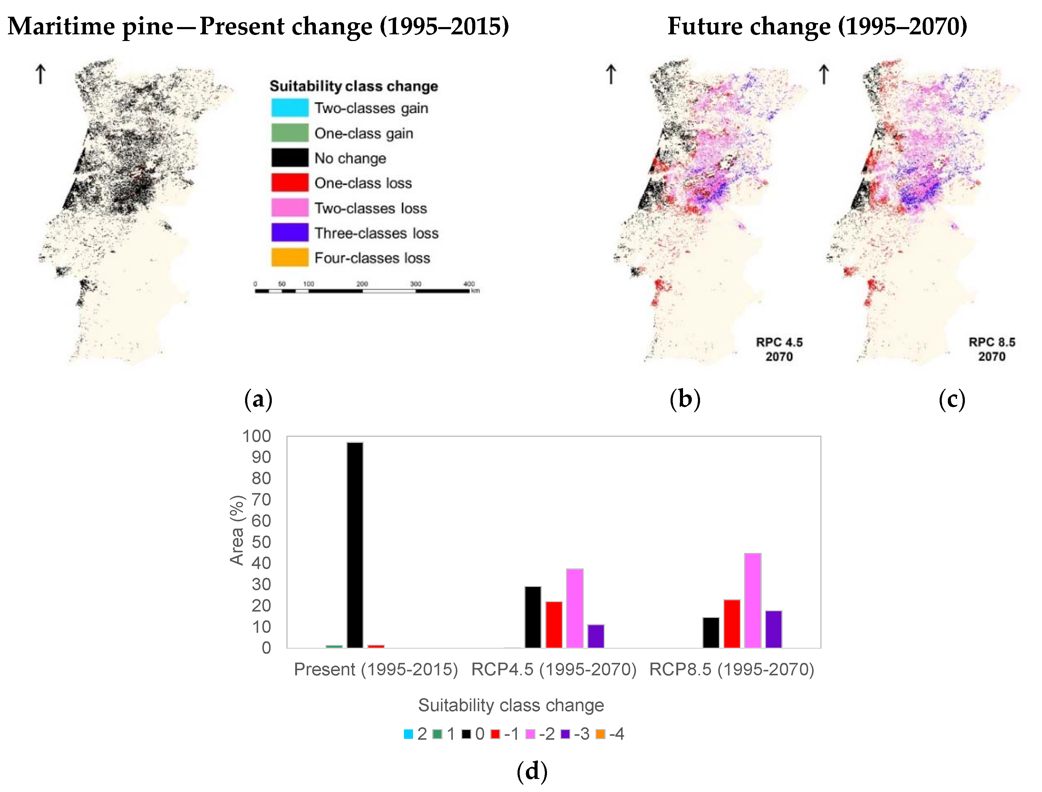 Forests 11 00880 g0a2a