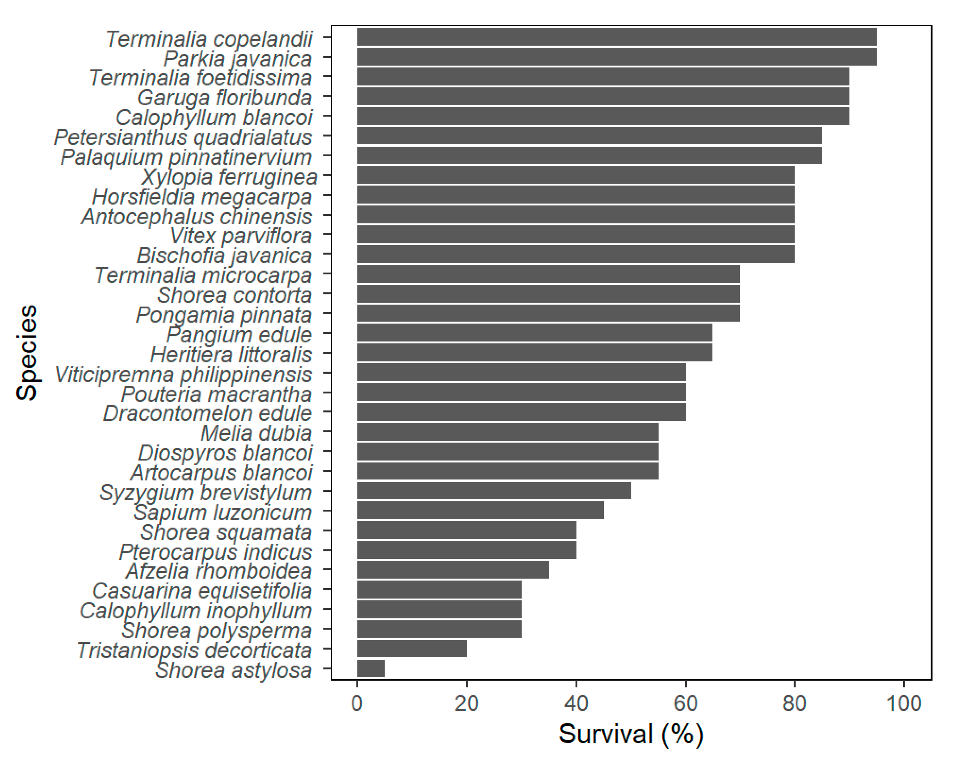 Forests 11 00885 g002