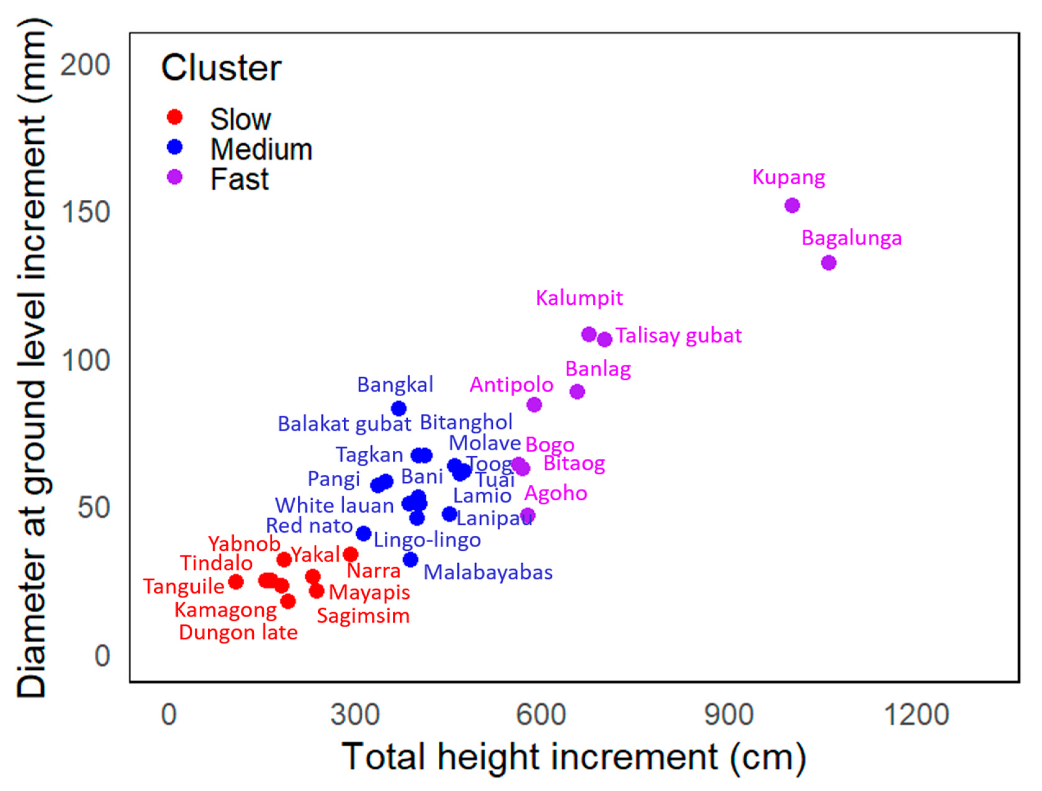 Forests 11 00885 g003