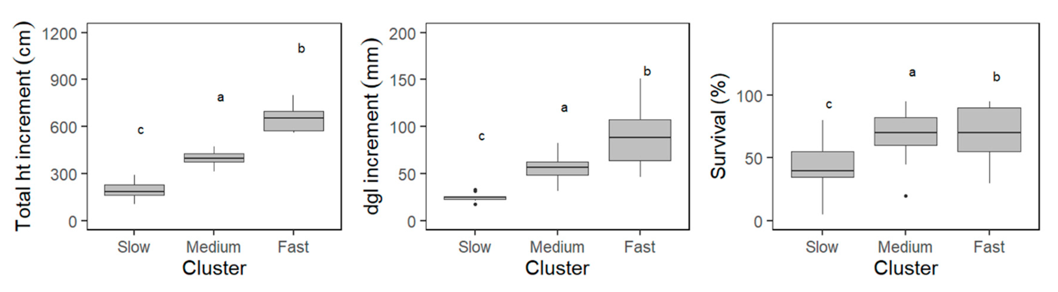 Forests 11 00885 g004