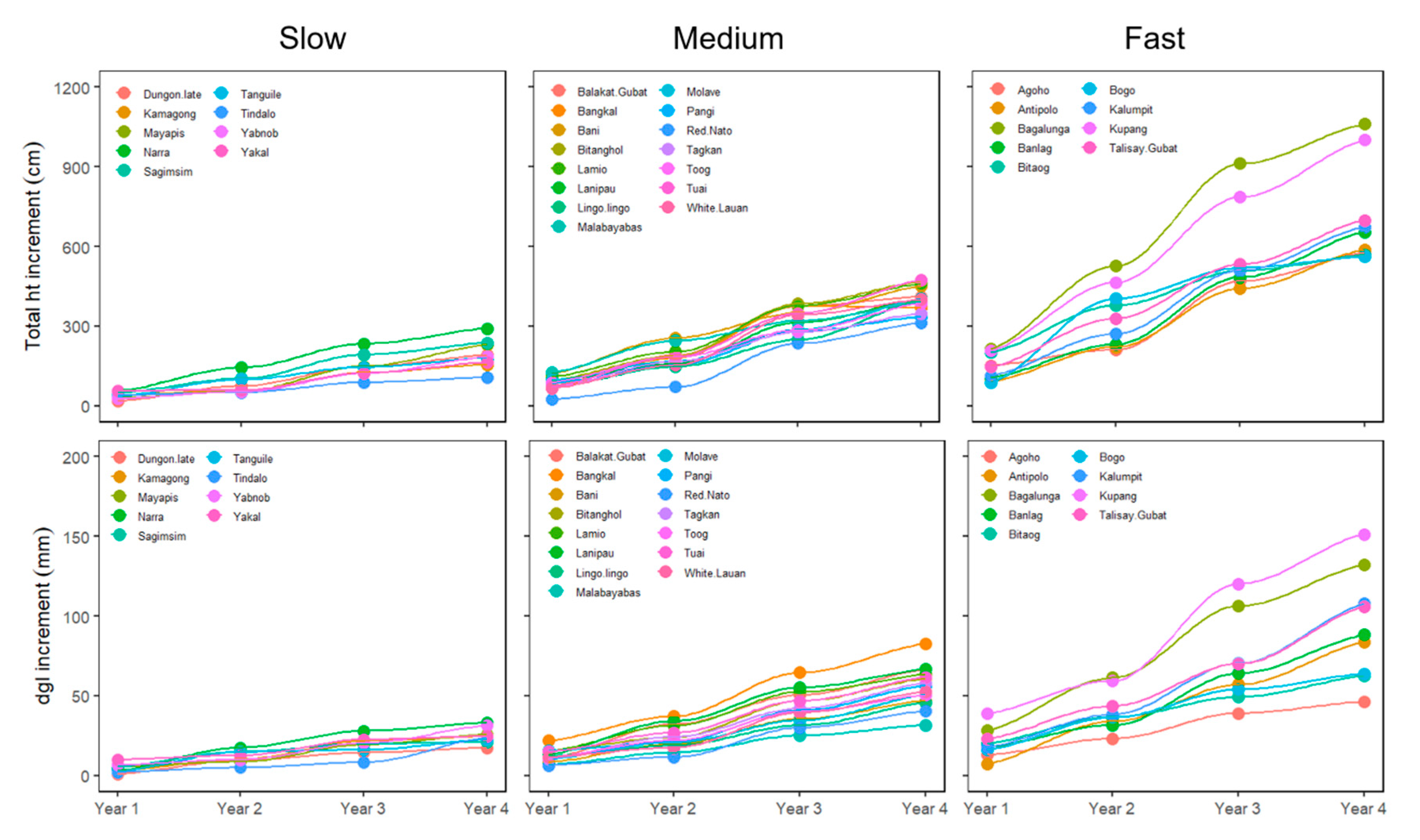 Forests 11 00885 g005