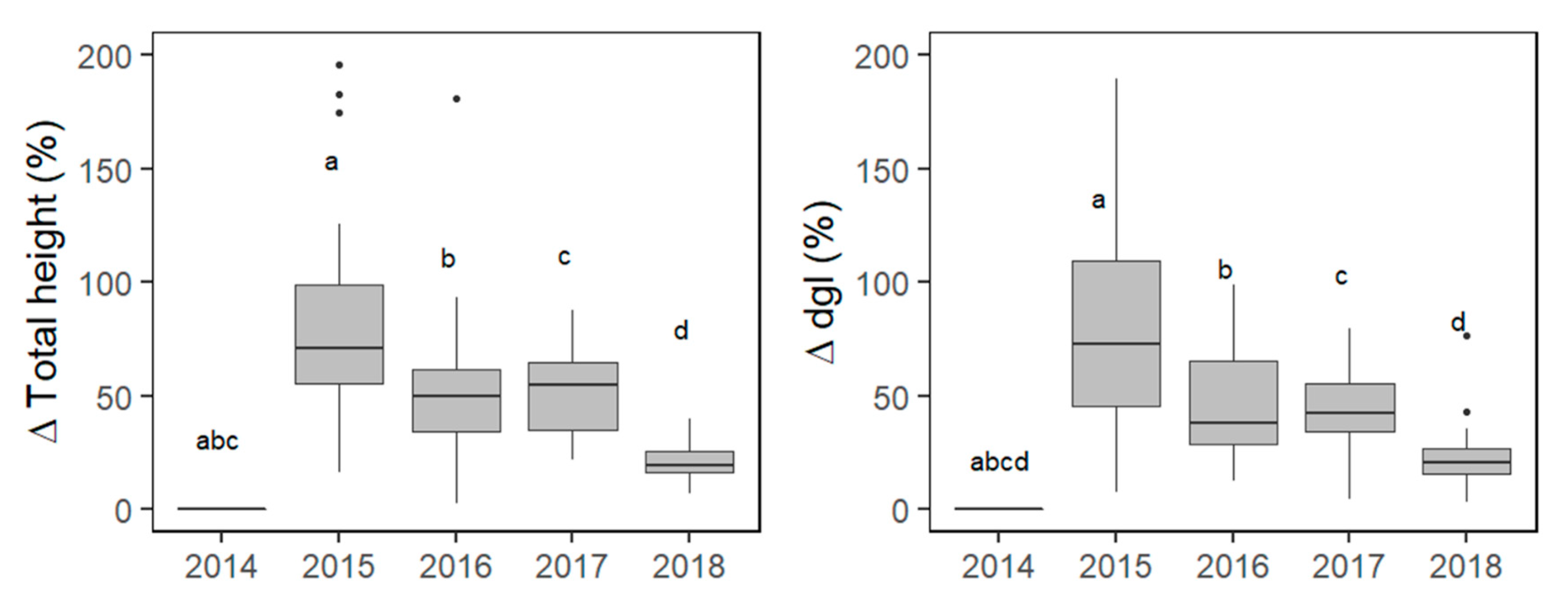 Forests 11 00885 g006