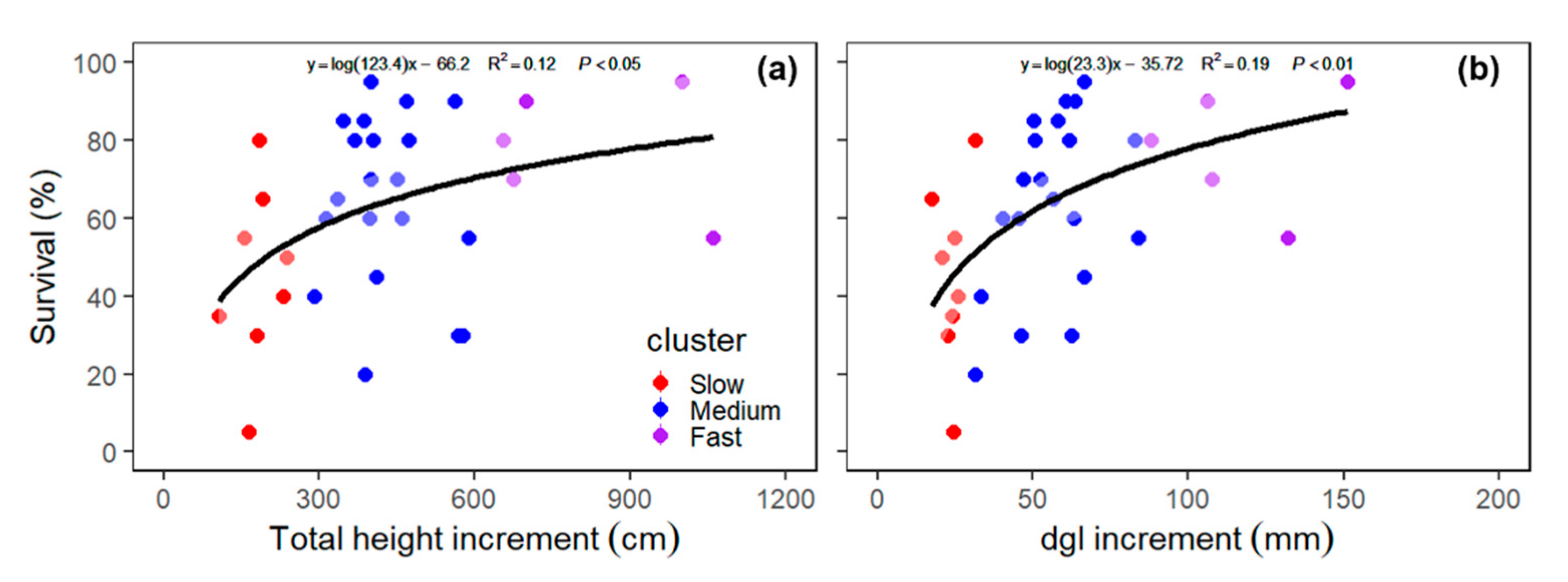 Forests 11 00885 g007