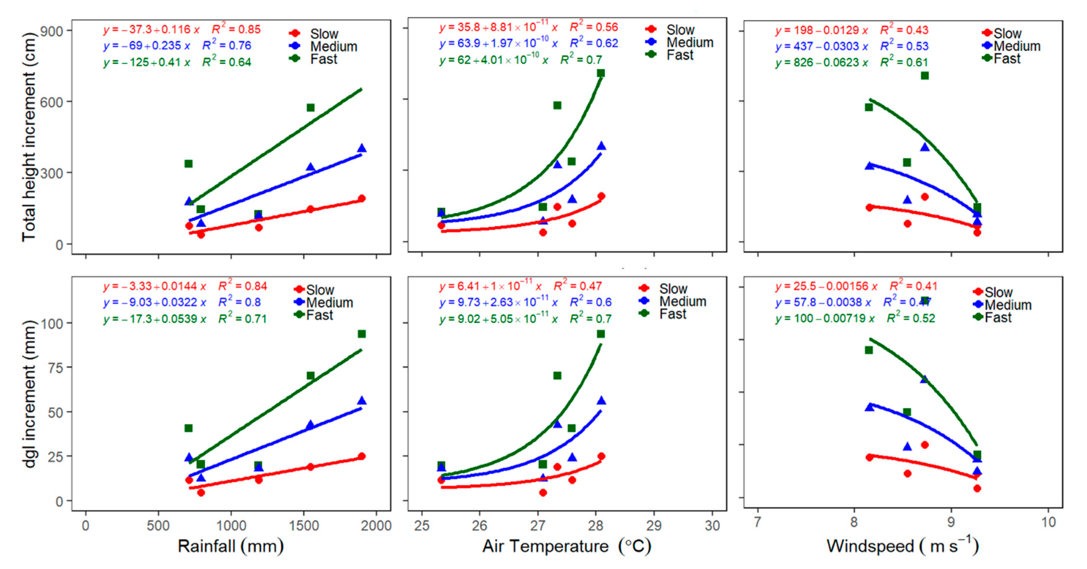 Forests 11 00885 g008