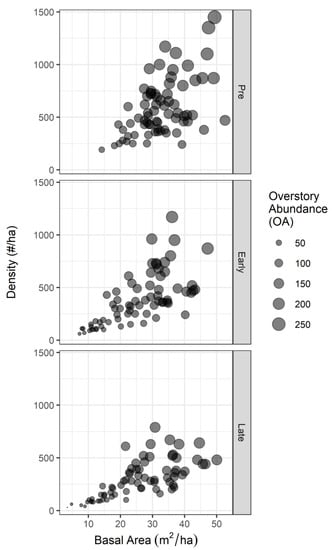 Forests 11 00888 g0a1