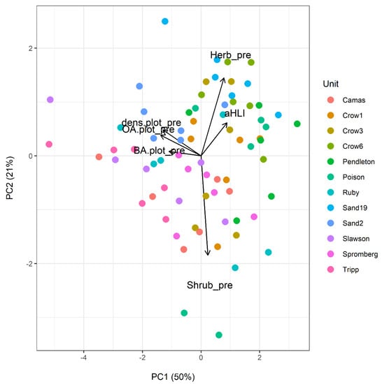 Forests 11 00888 g0a2
