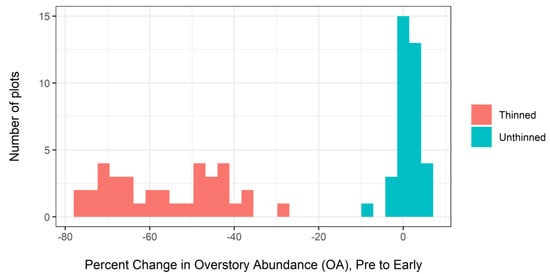 Forests 11 00888 g0a3