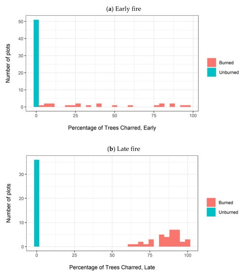 Forests 11 00888 g0a4