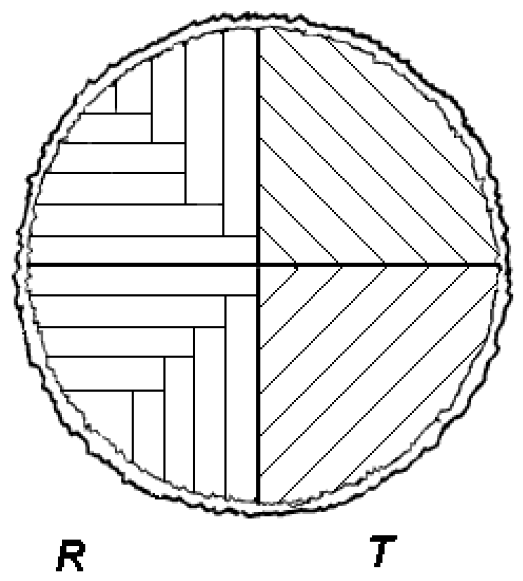 Forests 11 00890 g001