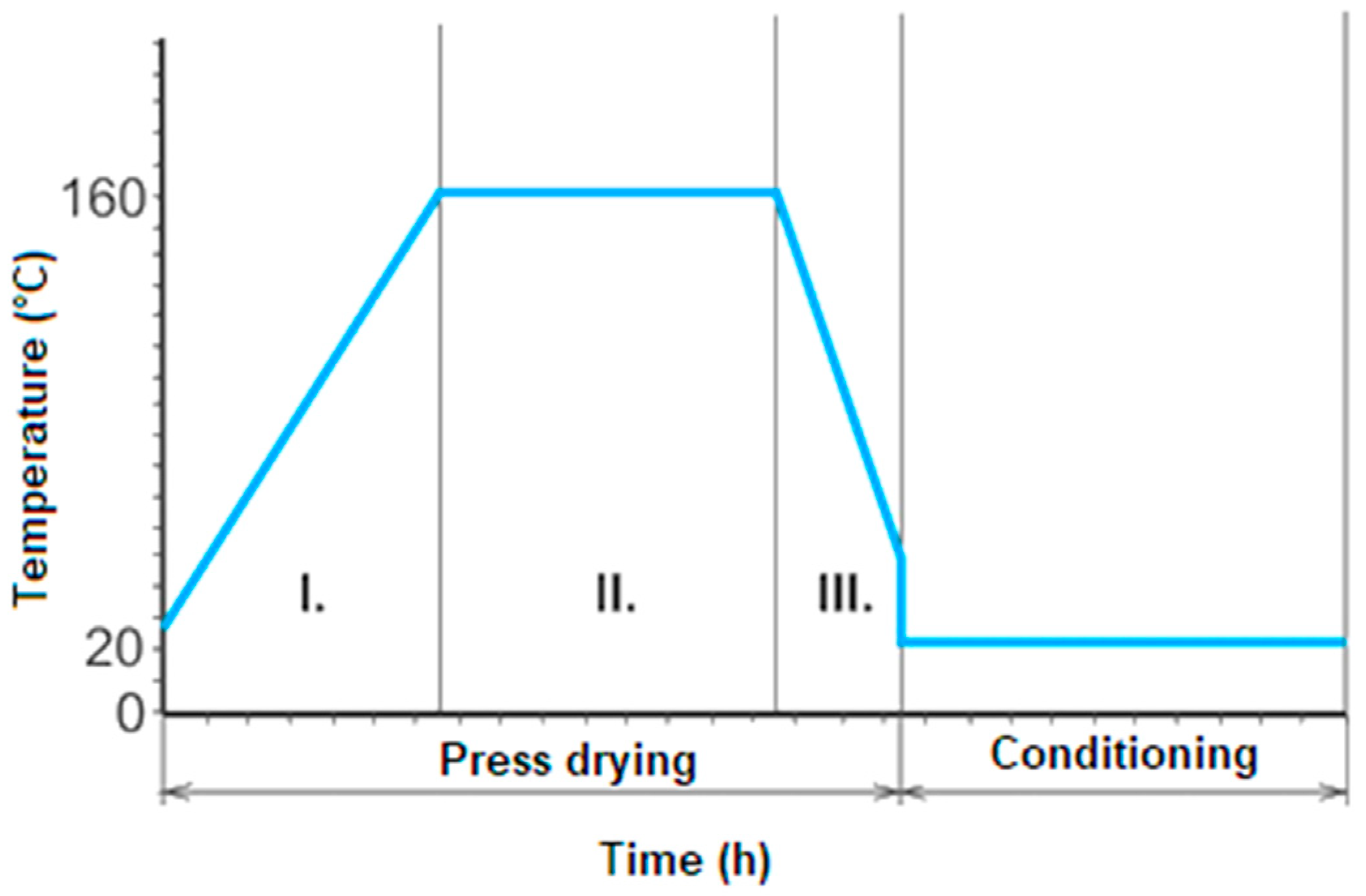 Forests 11 00890 g003