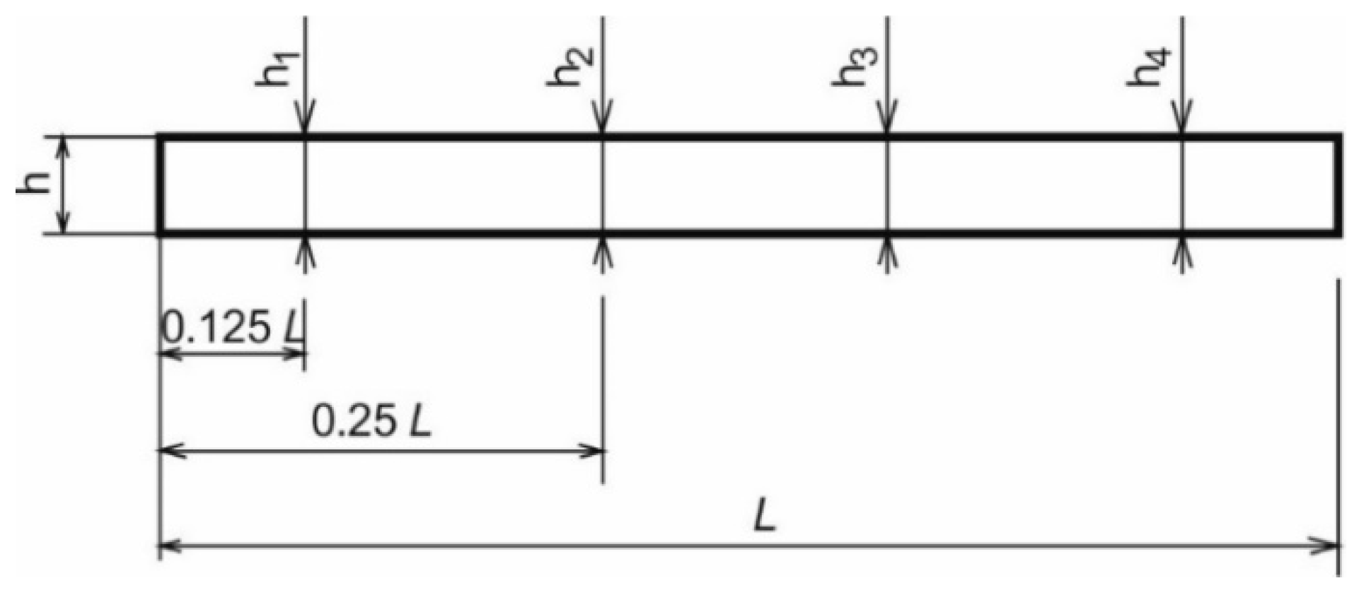 Forests 11 00890 g005