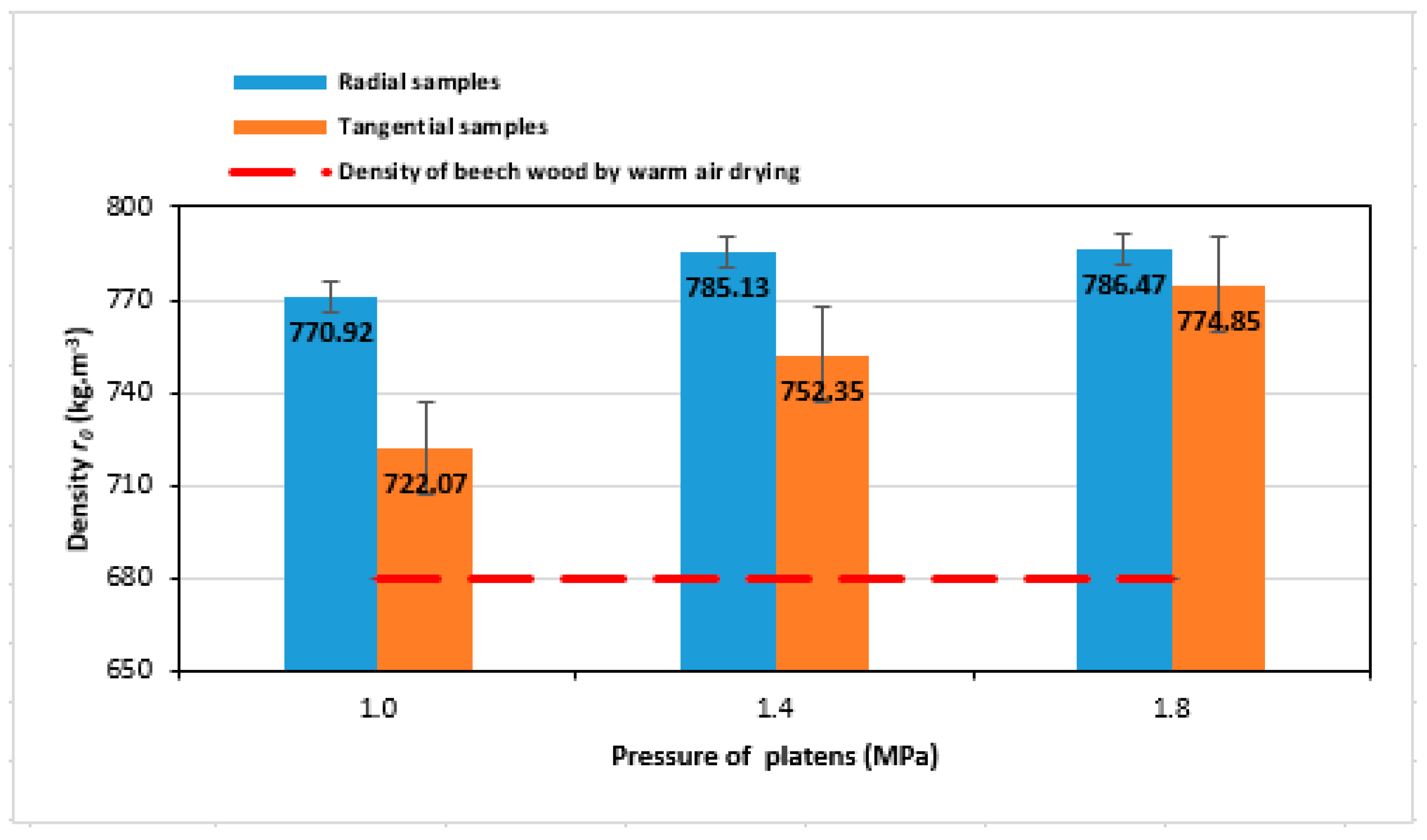 Forests 11 00890 g006
