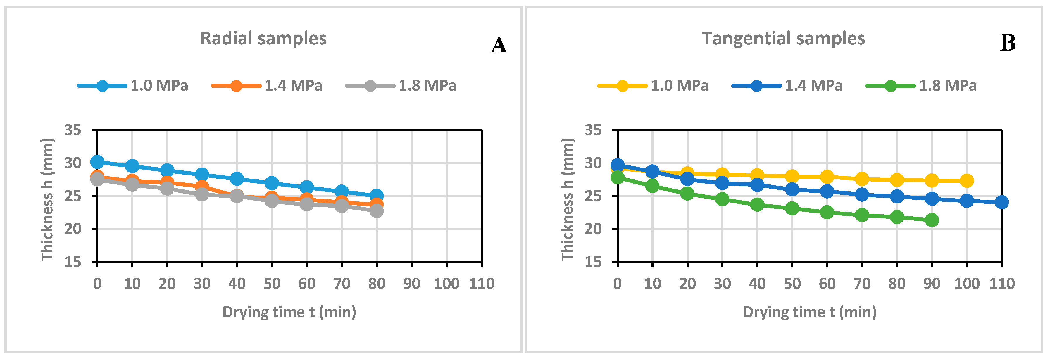 Forests 11 00890 g007