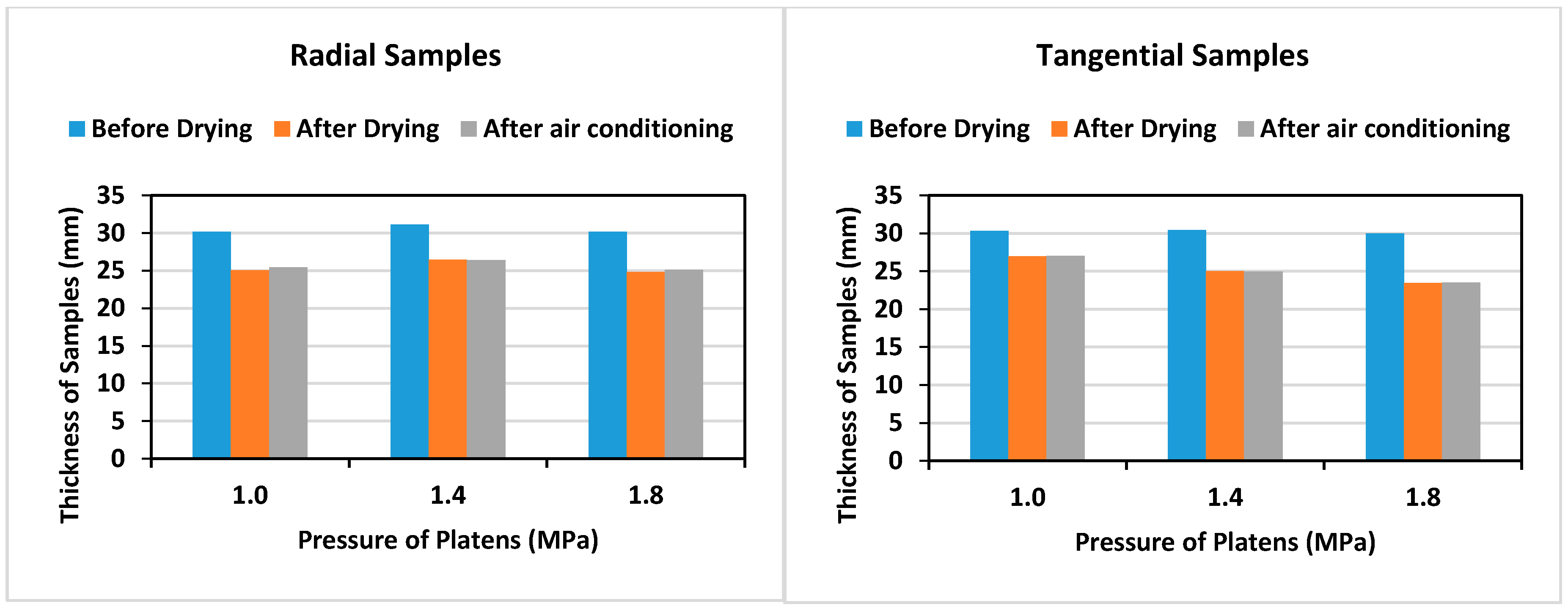 Forests 11 00890 g008