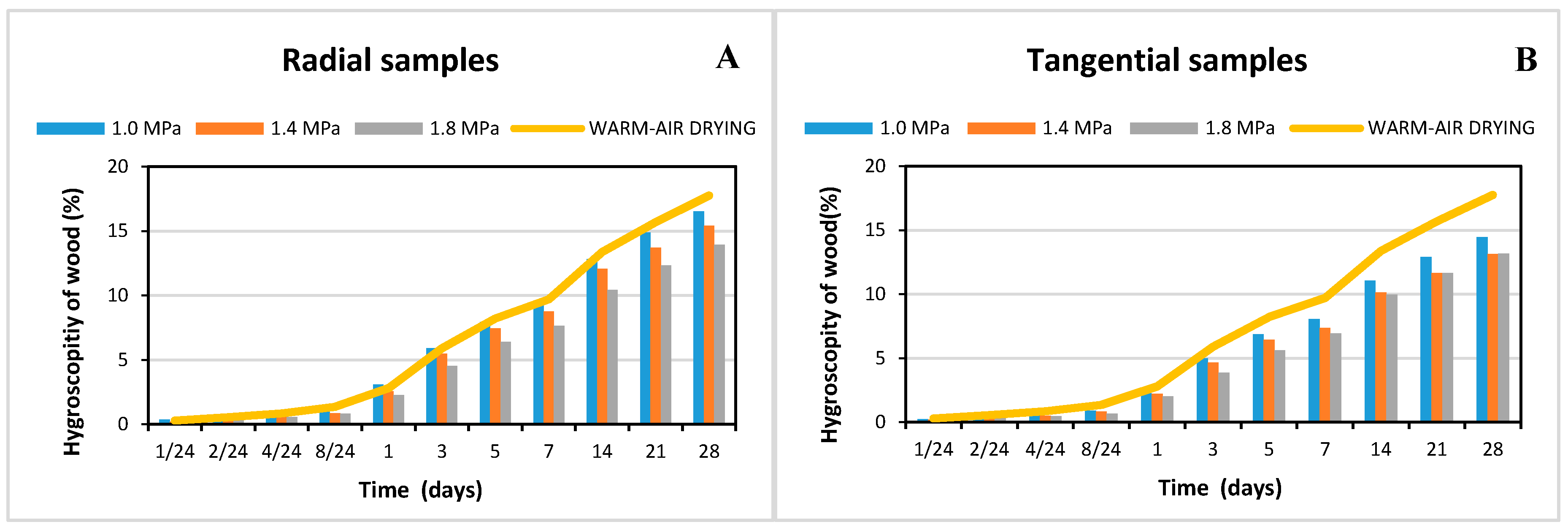 Forests 11 00890 g009