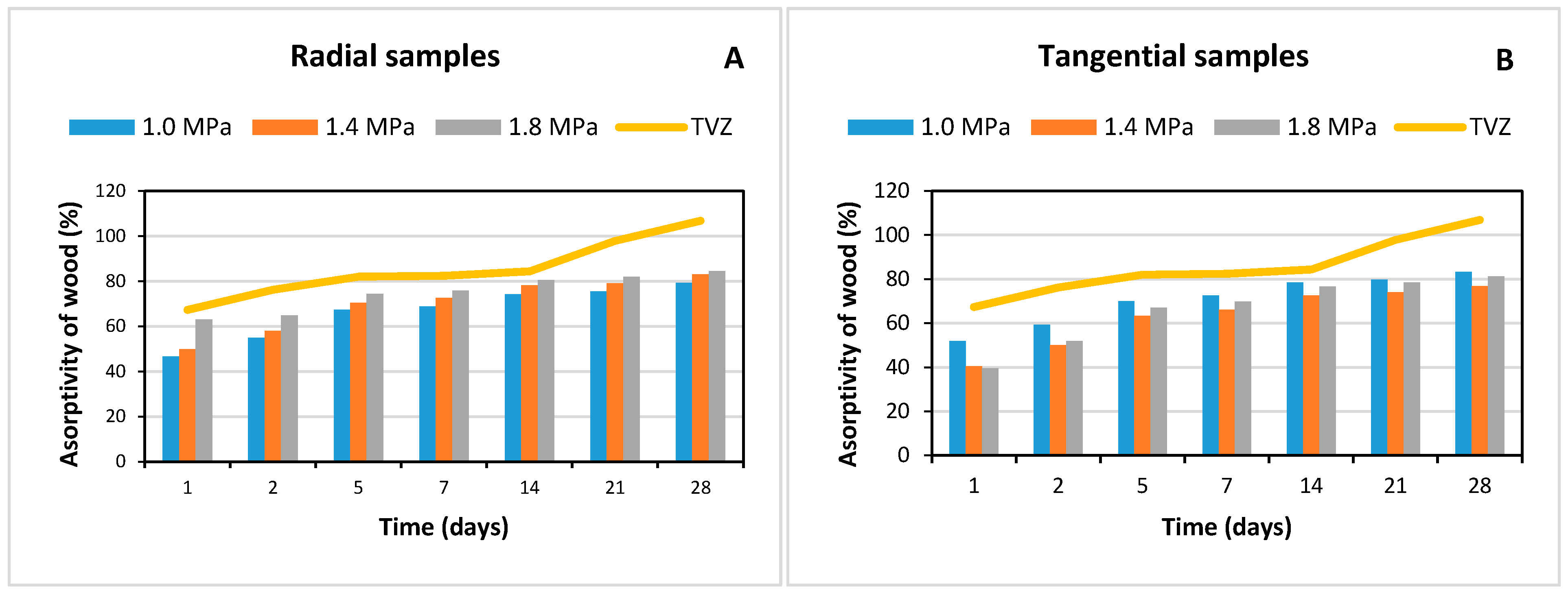 Forests 11 00890 g012