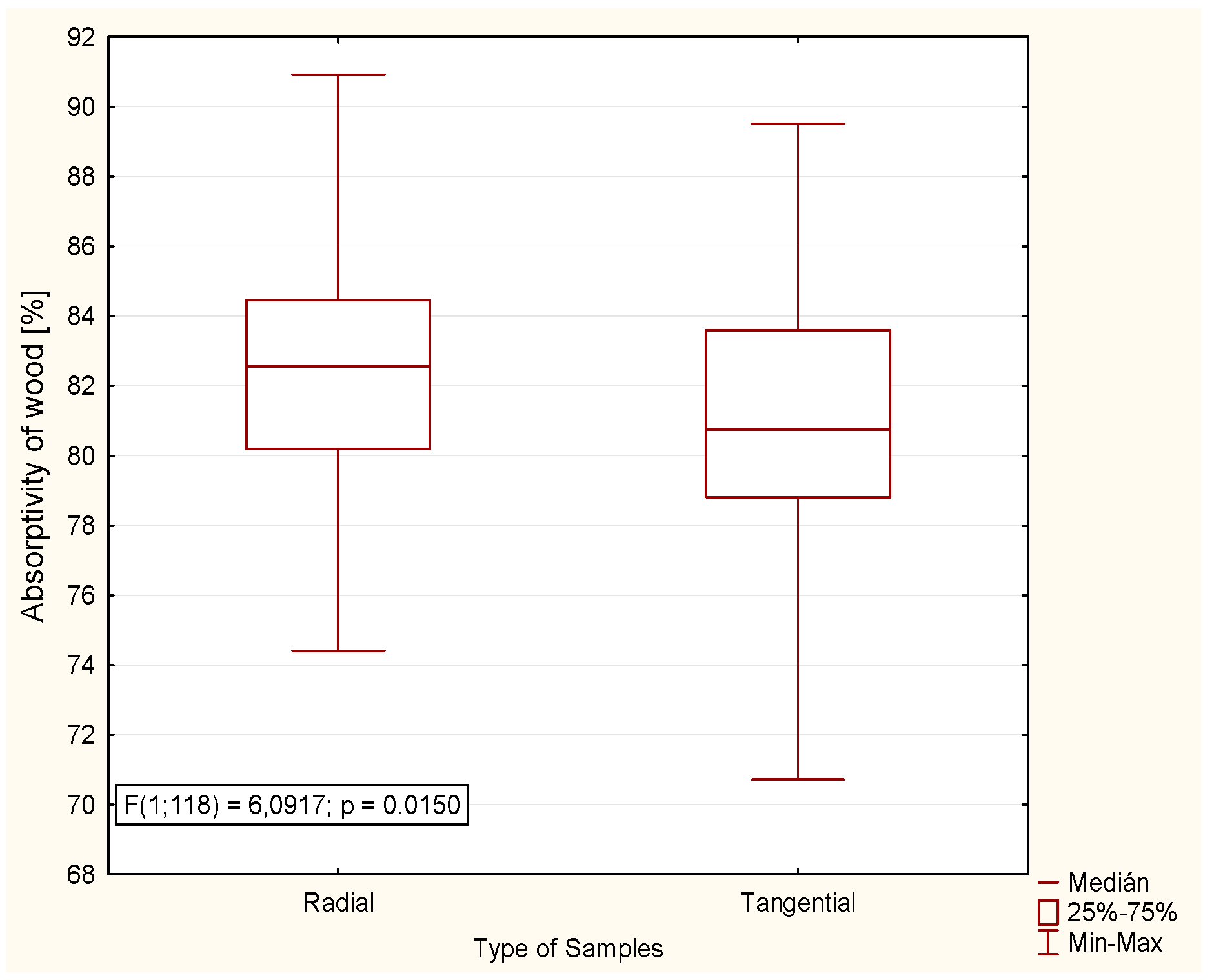 Forests 11 00890 g013