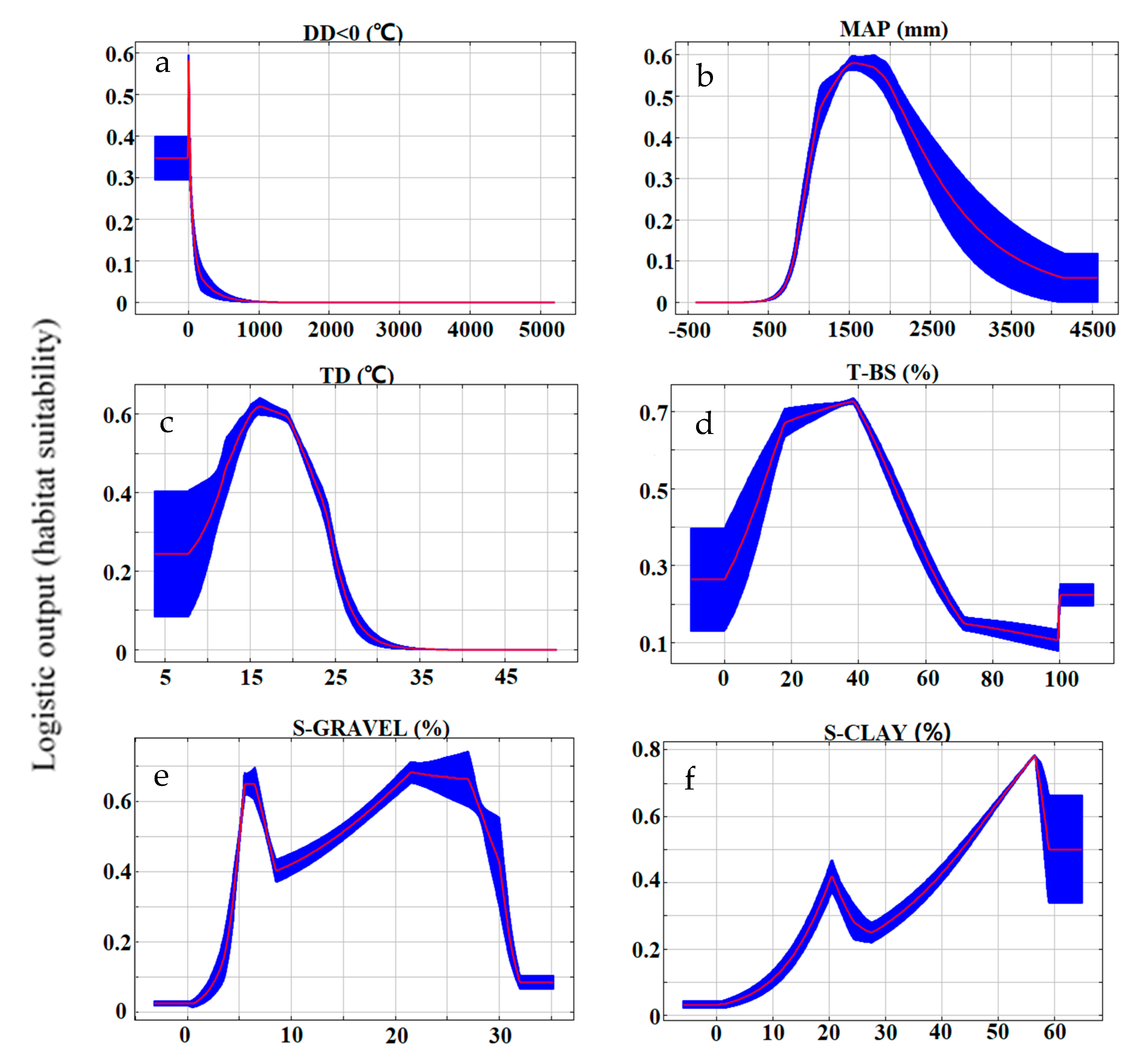 Forests 11 00891 g002 Forests 11 00891 g002