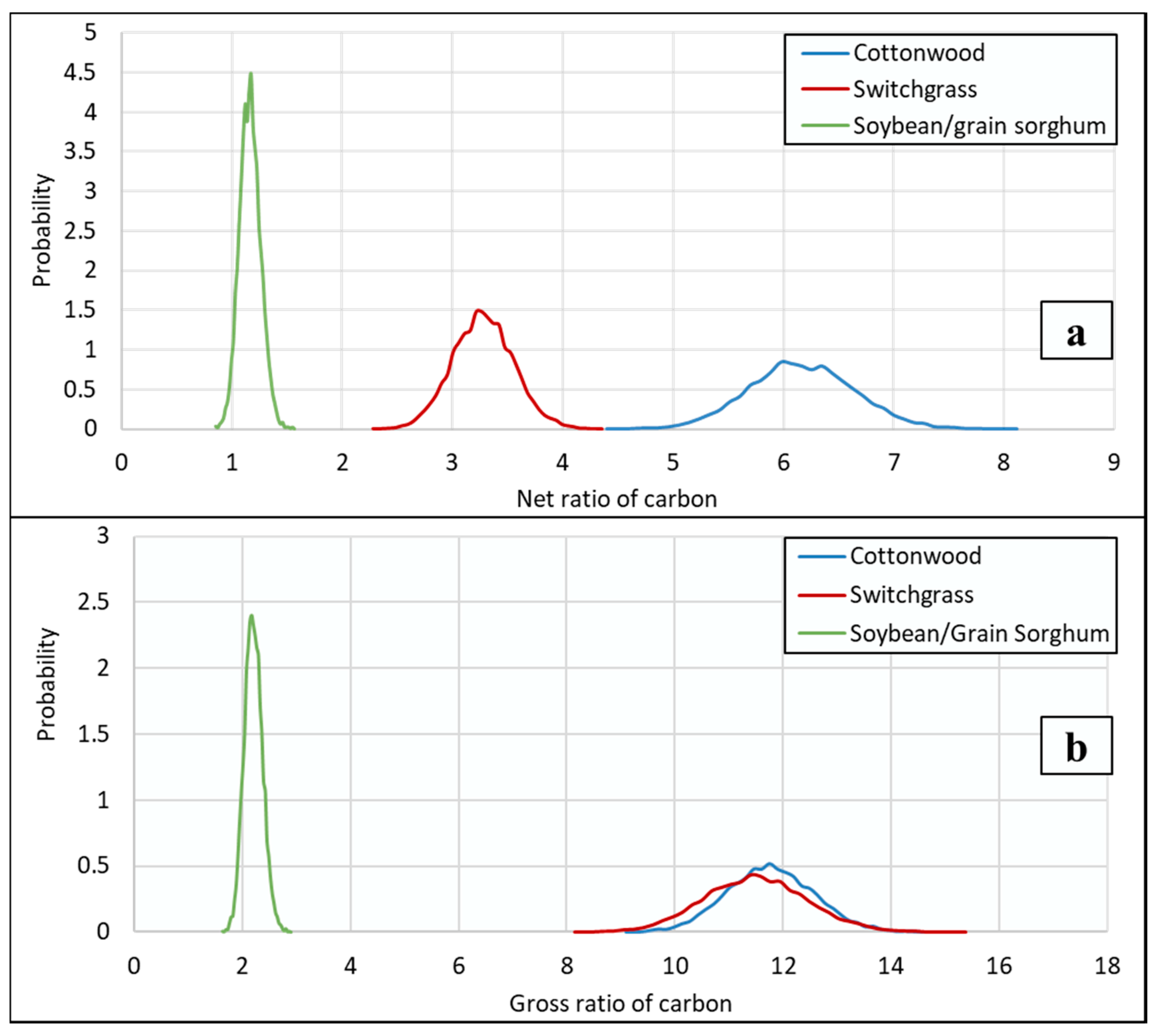 Forests 11 00899 g004