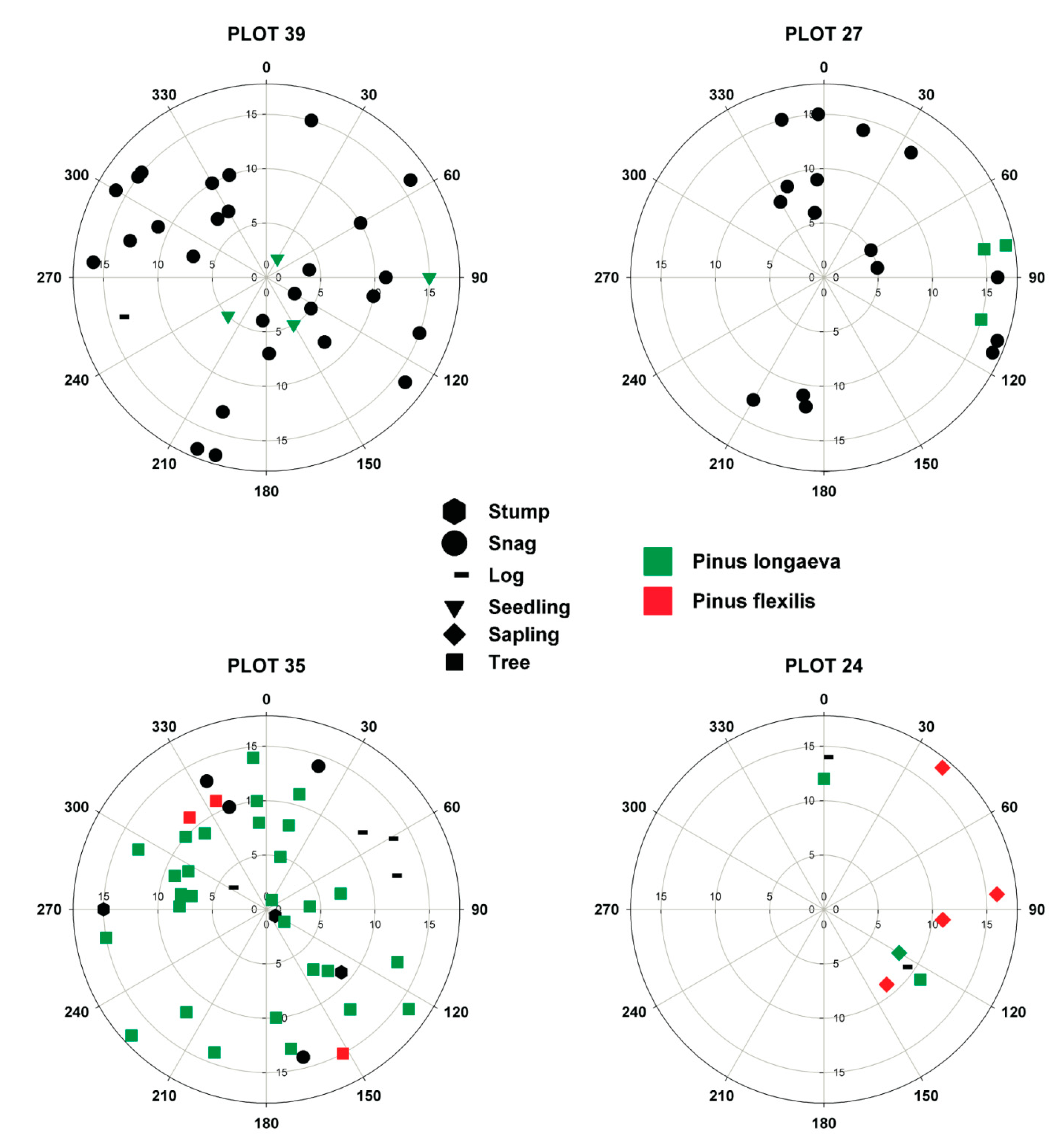 Forests 11 00900 g004