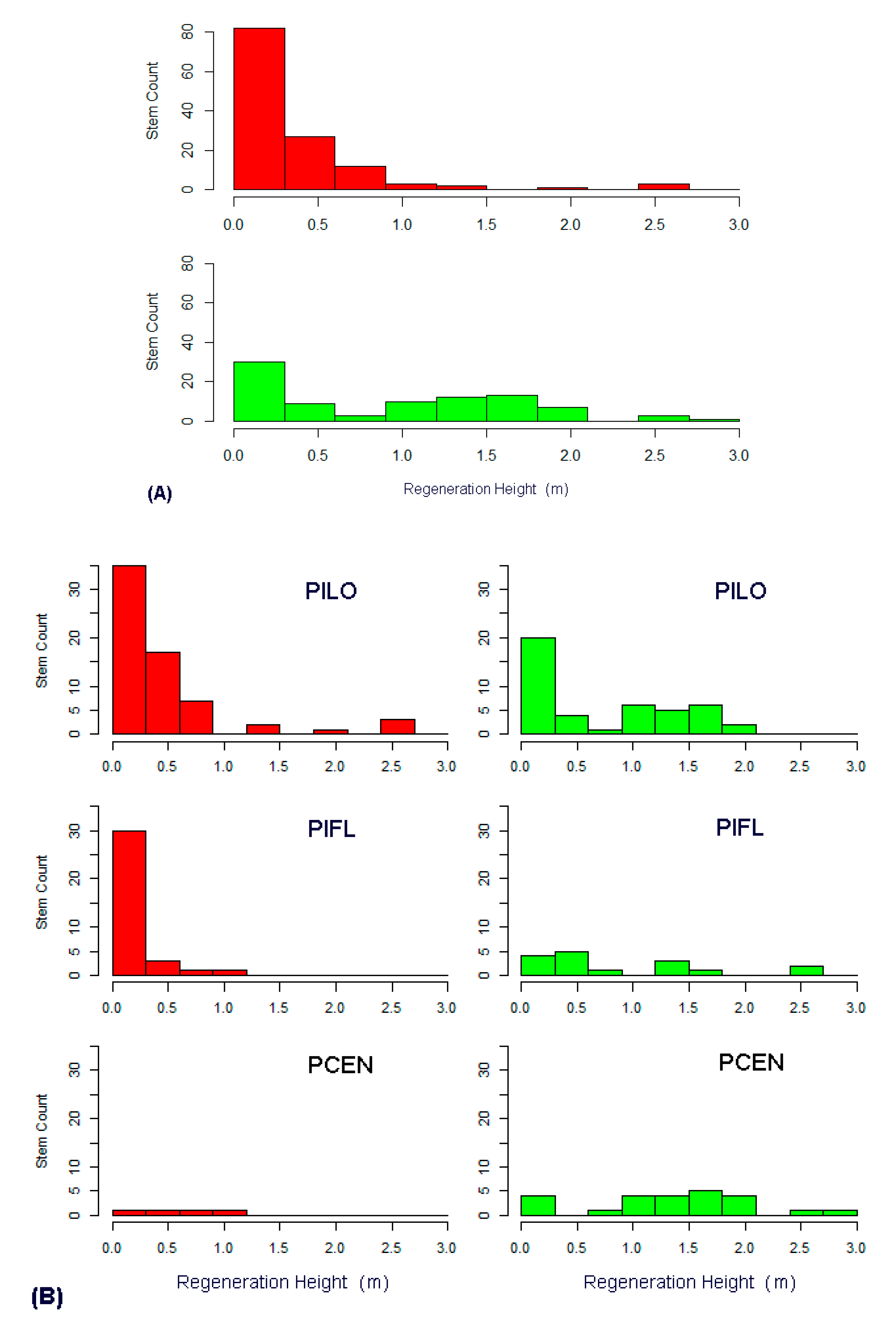Forests 11 00900 g005