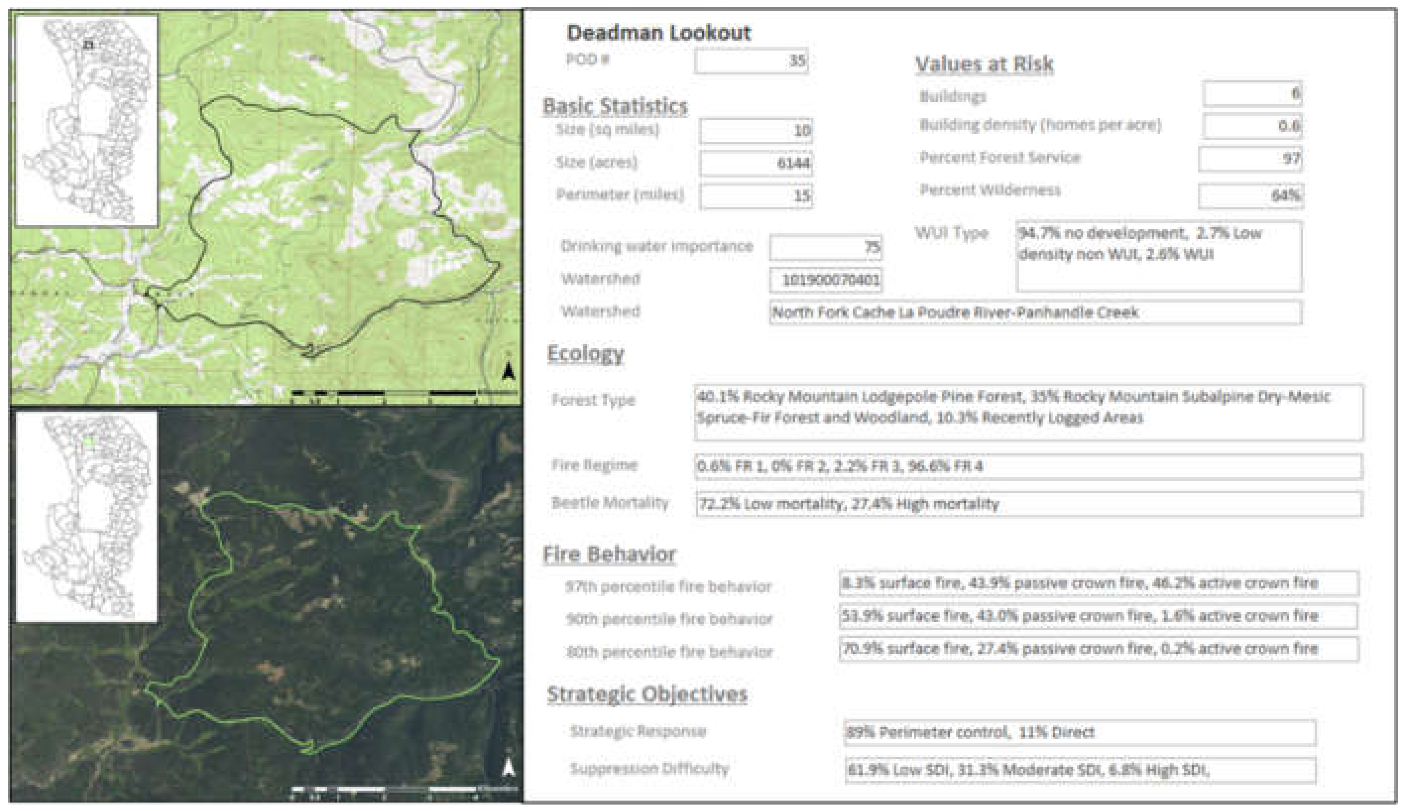 Forests 11 00909 g002 Forests 11 00909 g002
