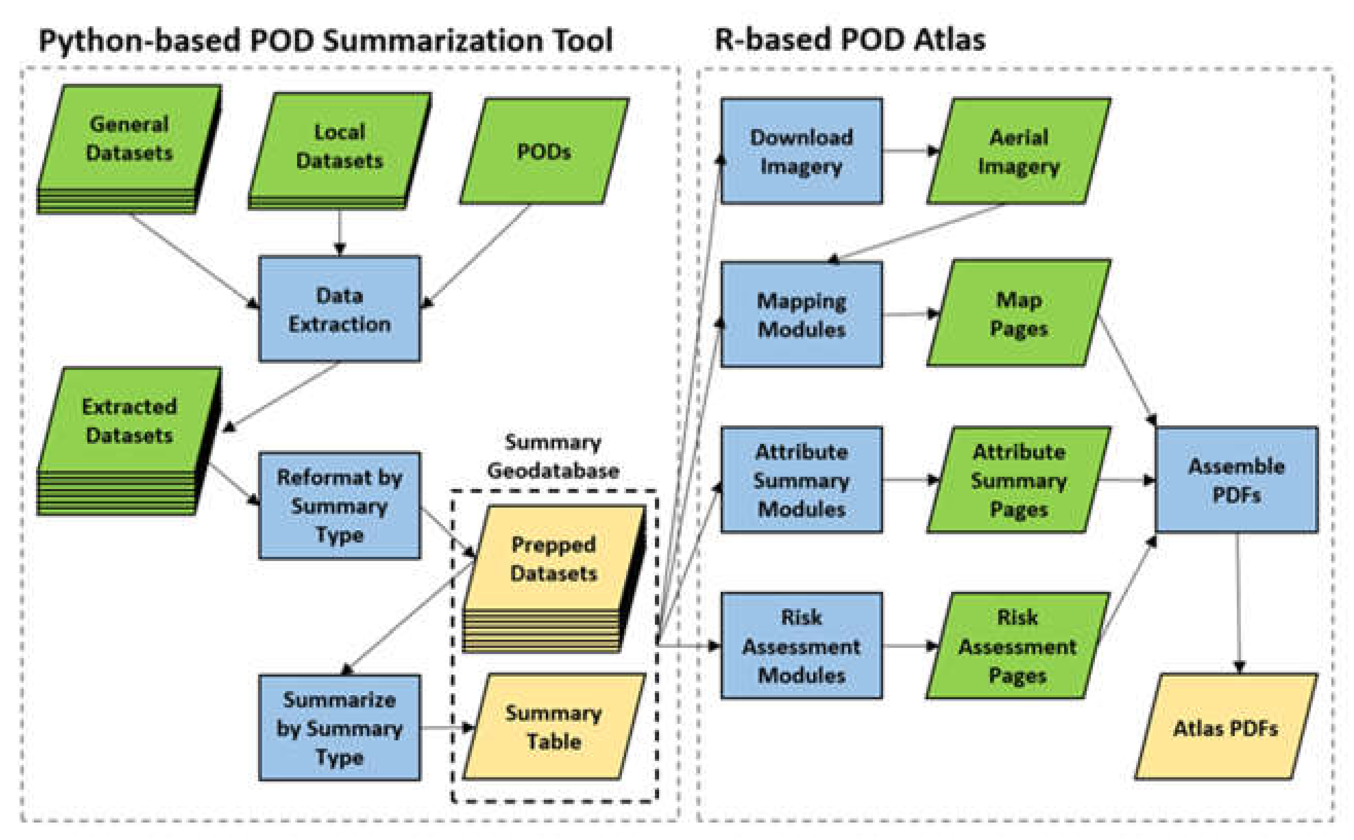Forests 11 00909 g003 Forests 11 00909 g003