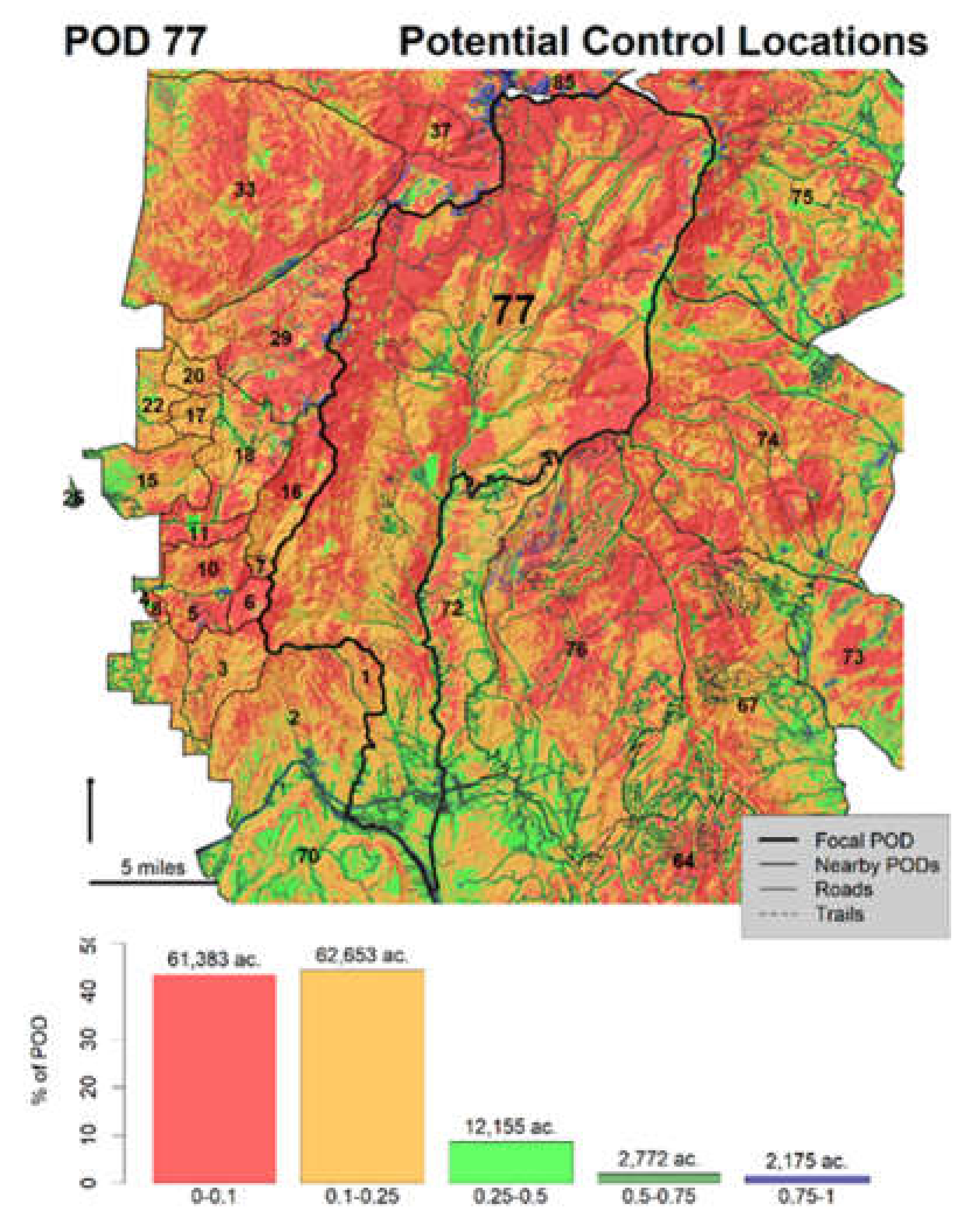 Forests 11 00909 g007 Forests 11 00909 g007