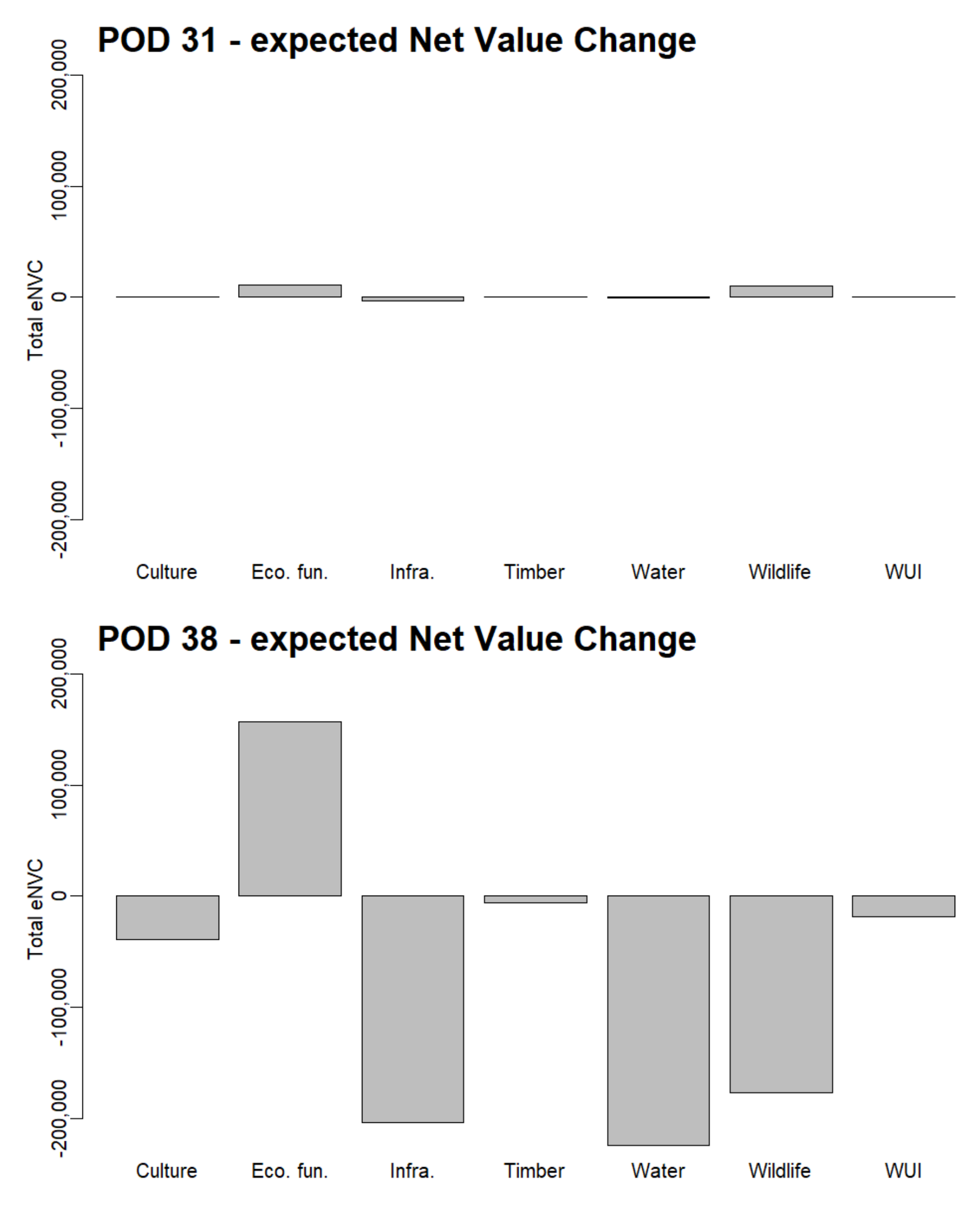 Forests 11 00909 g009 Forests 11 00909 g009