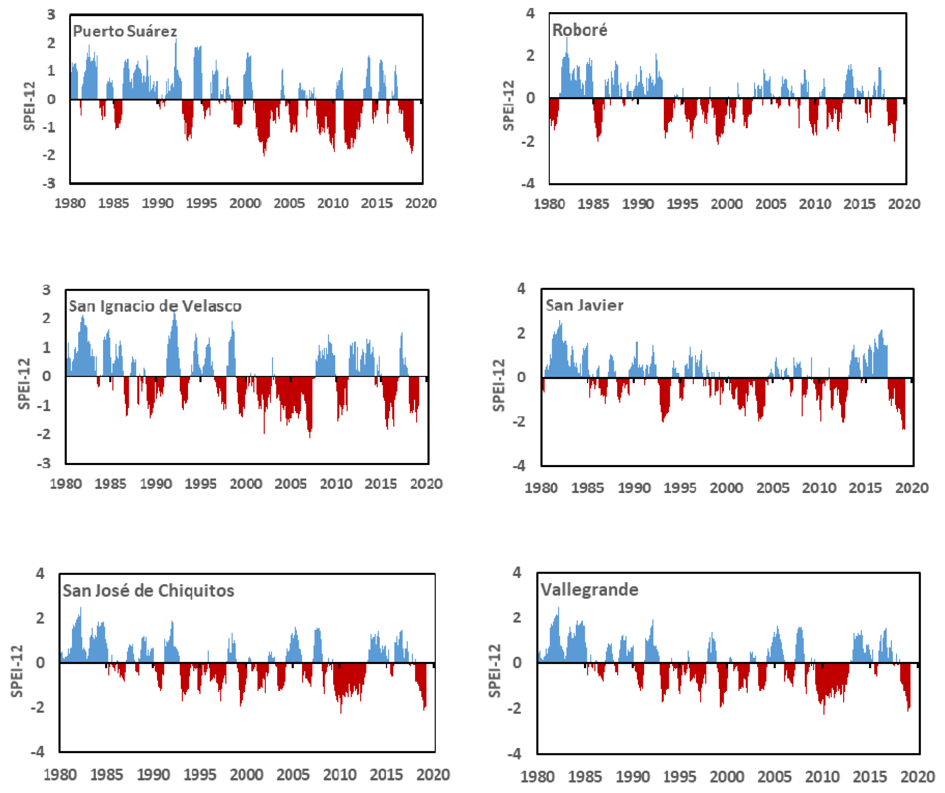 Forests 11 00910 g005b