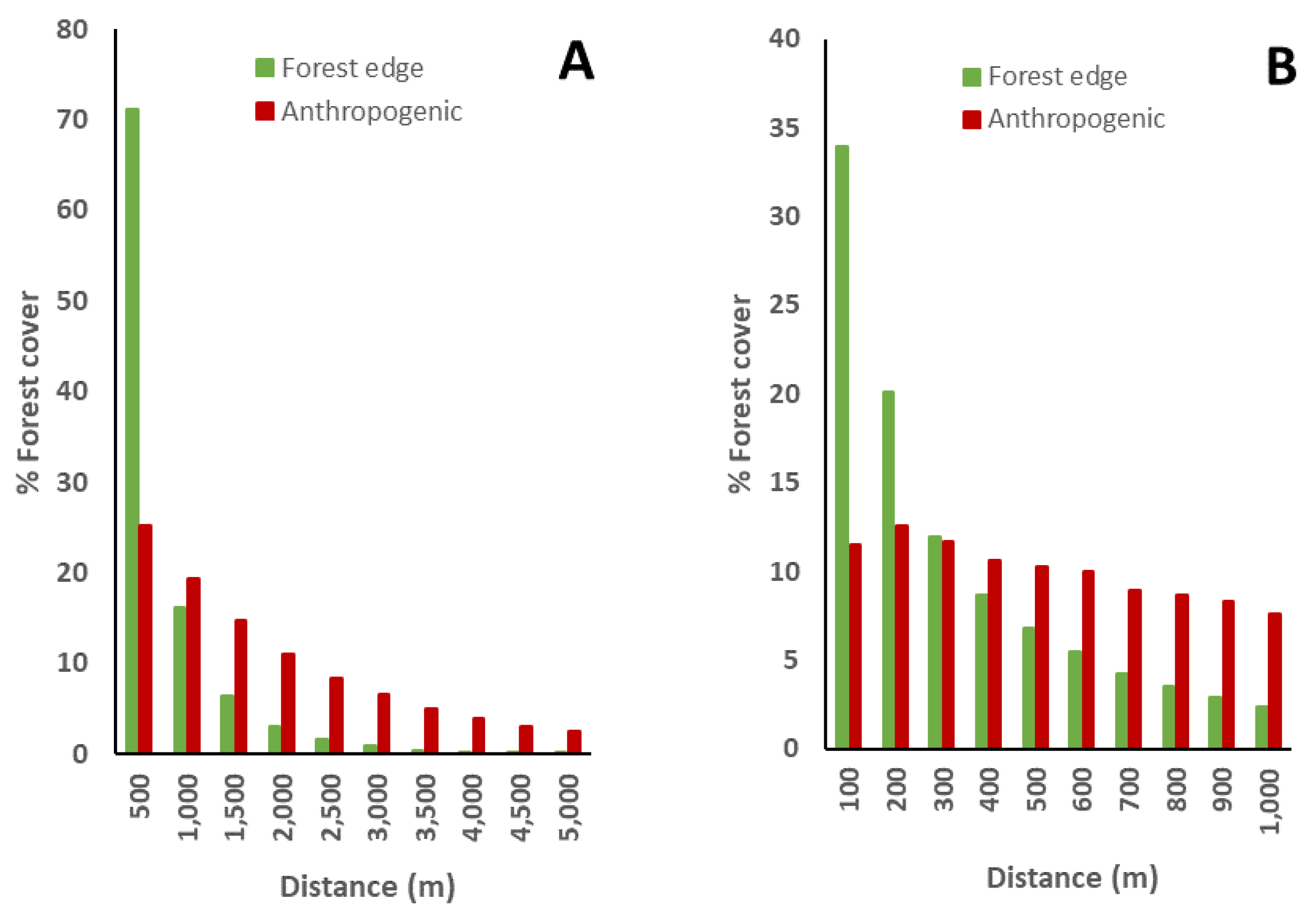 Forests 11 00910 g006