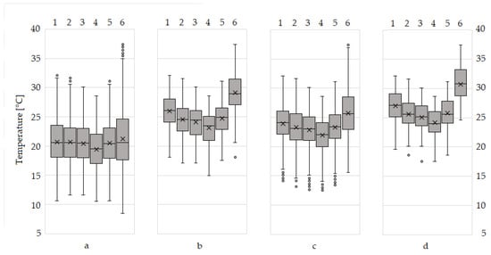 Forests 11 00919 g0a1