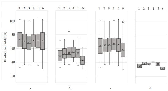 Forests 11 00919 g0a2