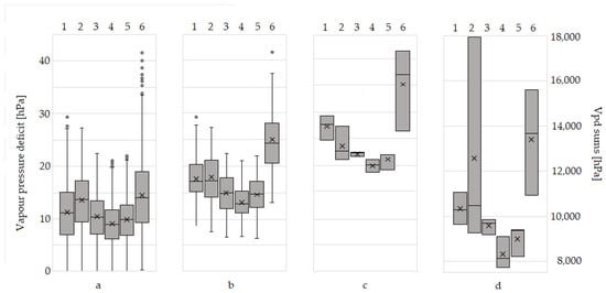 Forests 11 00919 g0a3